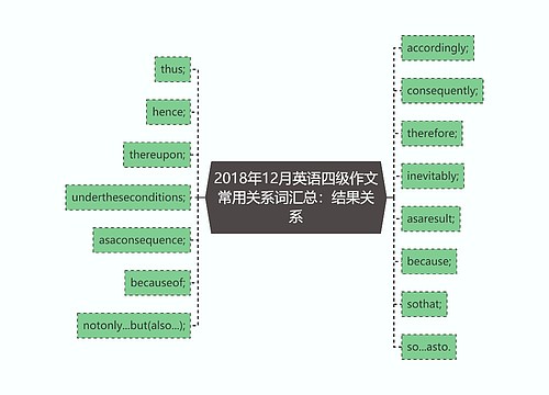 2018年12月英语四级作文常用关系词汇总：结果关系