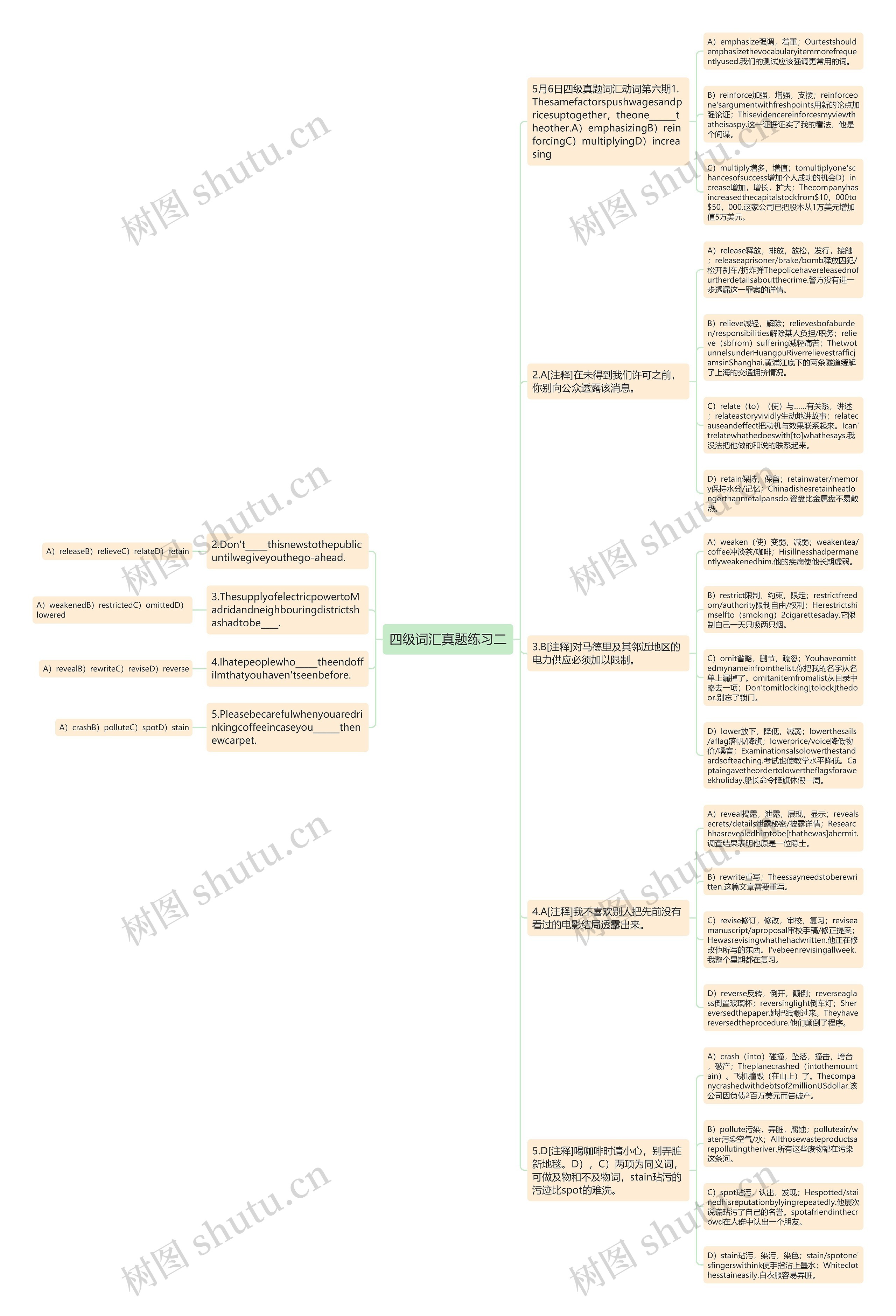 四级词汇真题练习二思维导图