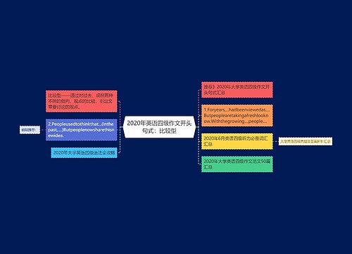 2020年英语四级作文开头句式：比较型