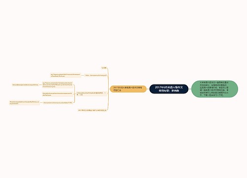 2017年6月英语六级作文常用句型：表倍数