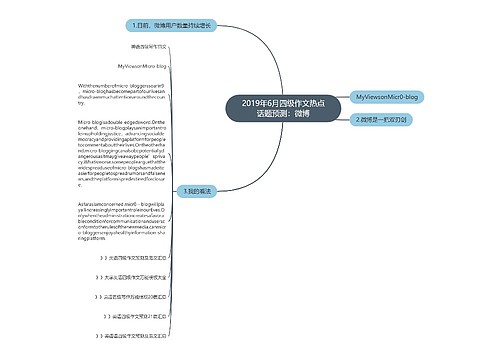 2019年6月四级作文热点话题预测：微博