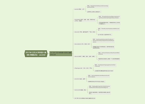 2017年12月大学英语六级词汇看图记忆：ascend
