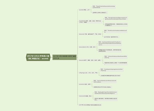 2017年12月大学英语六级词汇看图记忆：ascend