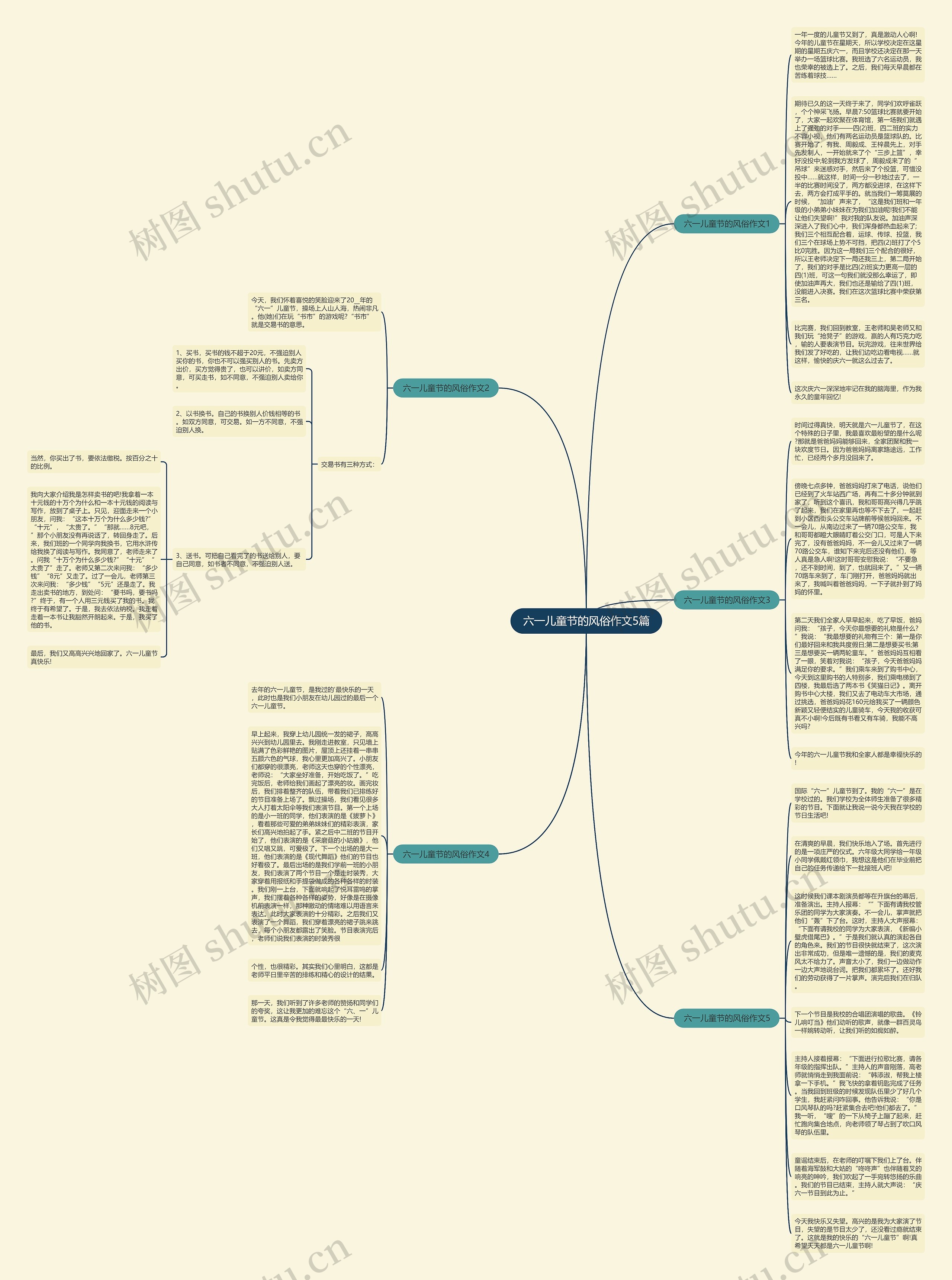 六一儿童节的风俗作文5篇思维导图