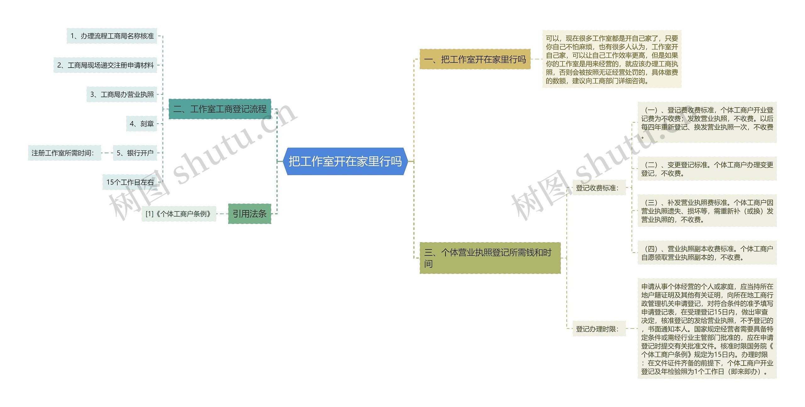 把工作室开在家里行吗