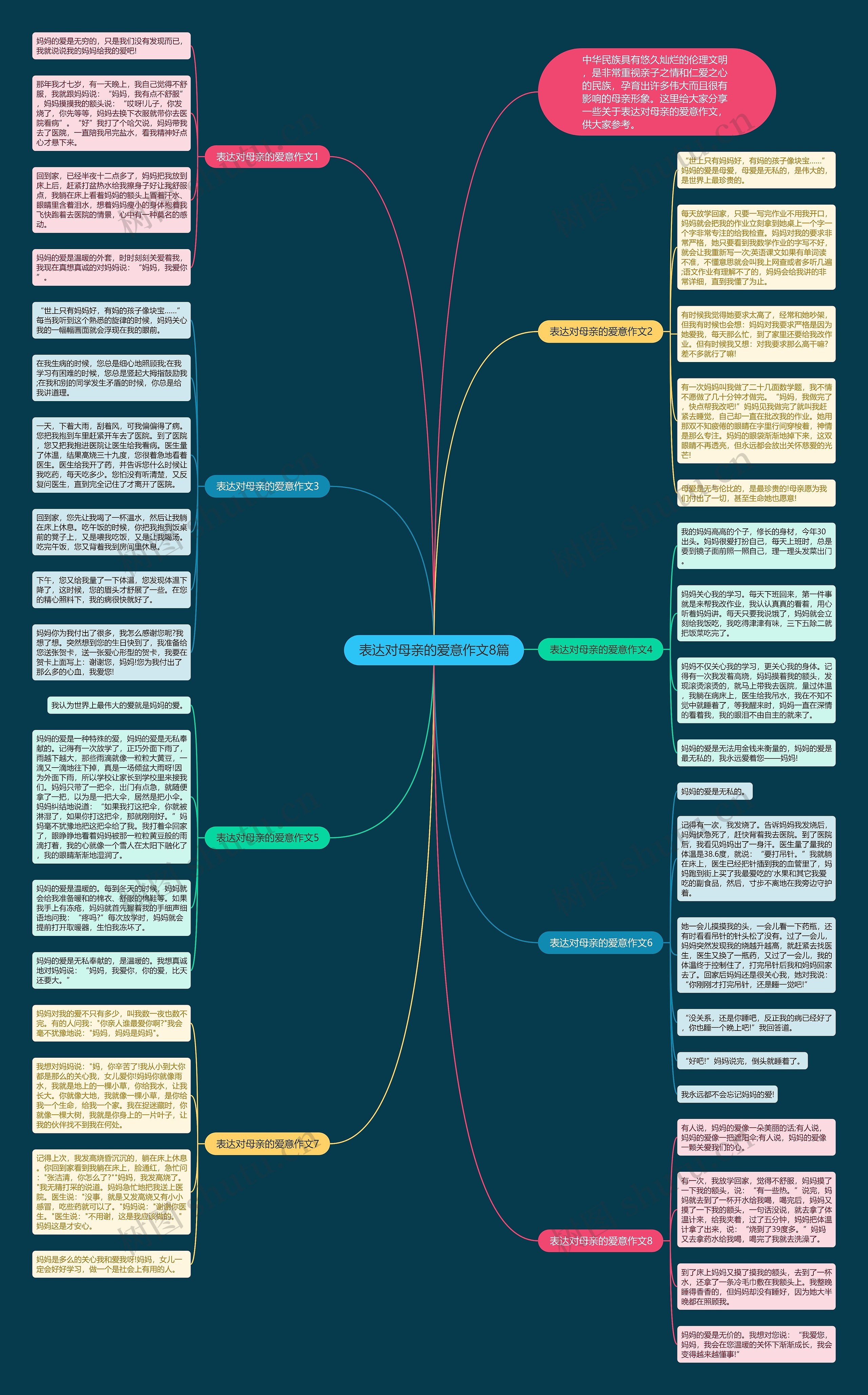 表达对母亲的爱意作文8篇思维导图