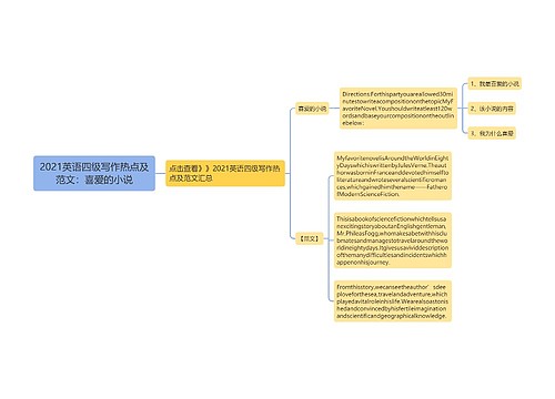 2021英语四级写作热点及范文：喜爱的小说