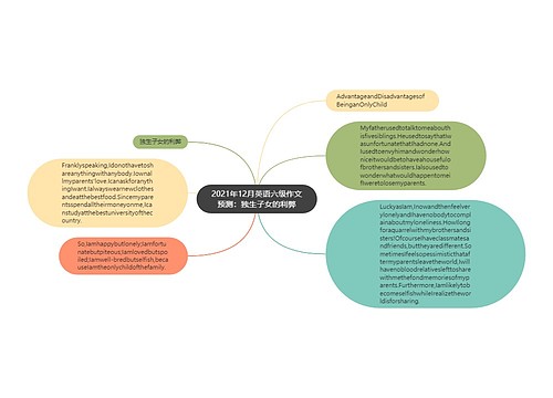 2021年12月英语六级作文预测：独生子女的利弊