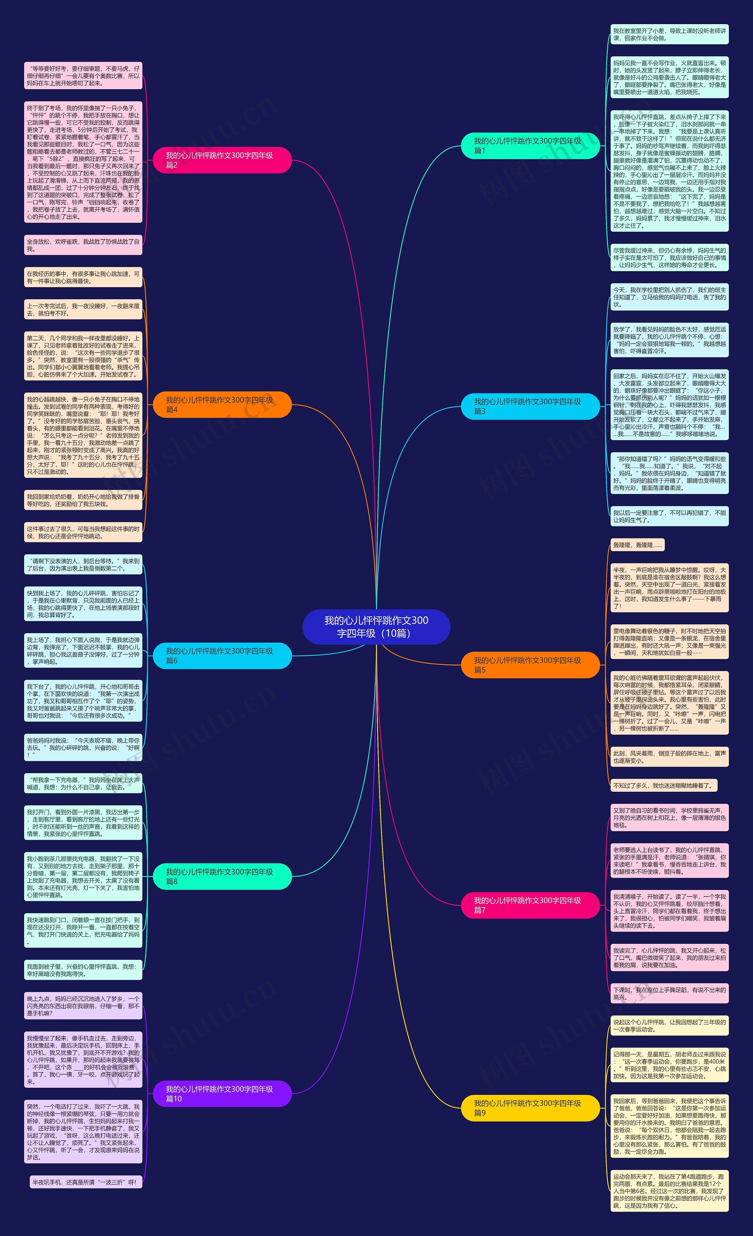 我的心儿怦怦跳作文300字四年级（10篇）思维导图