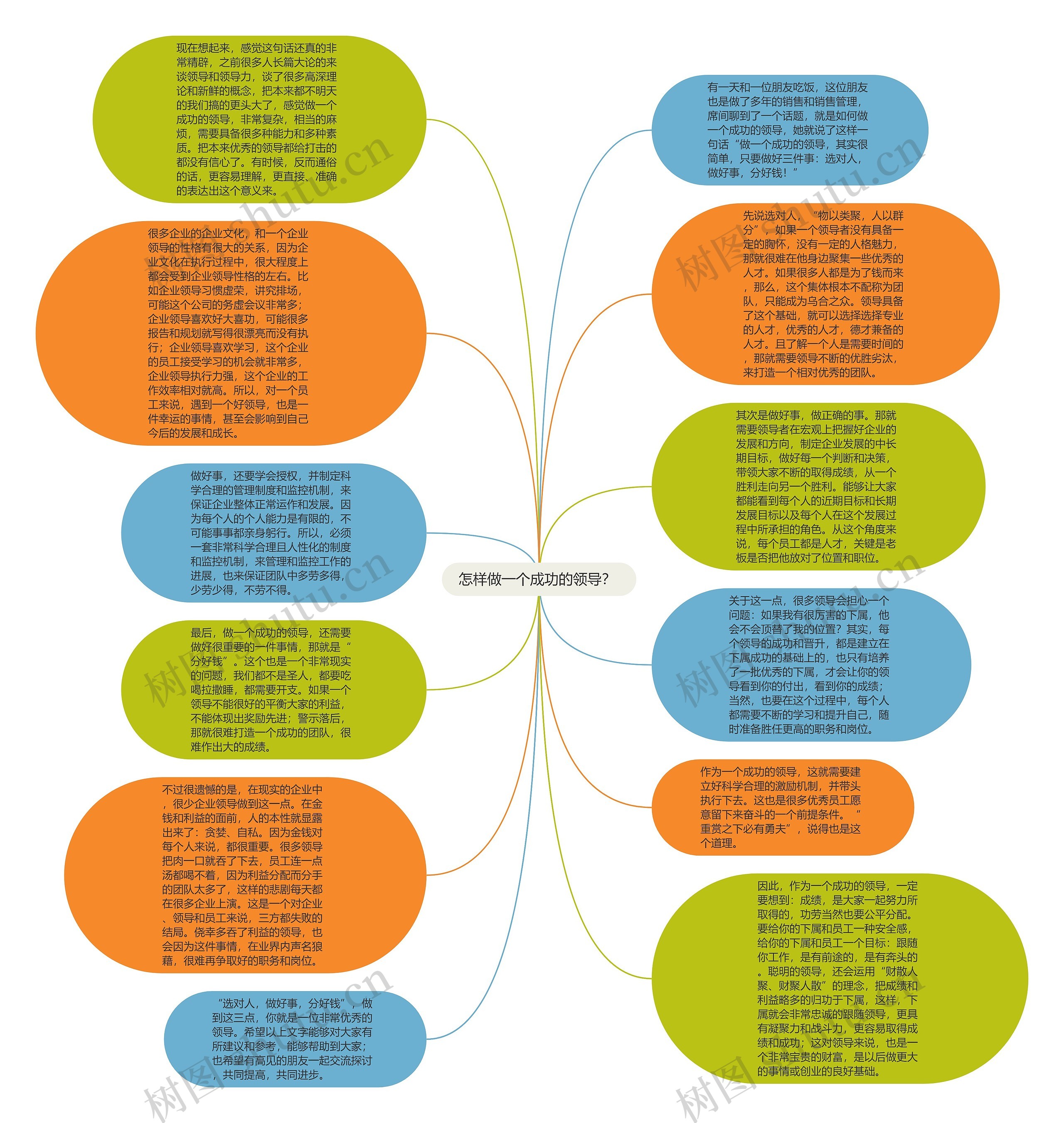 怎样做一个成功的领导？ 思维导图