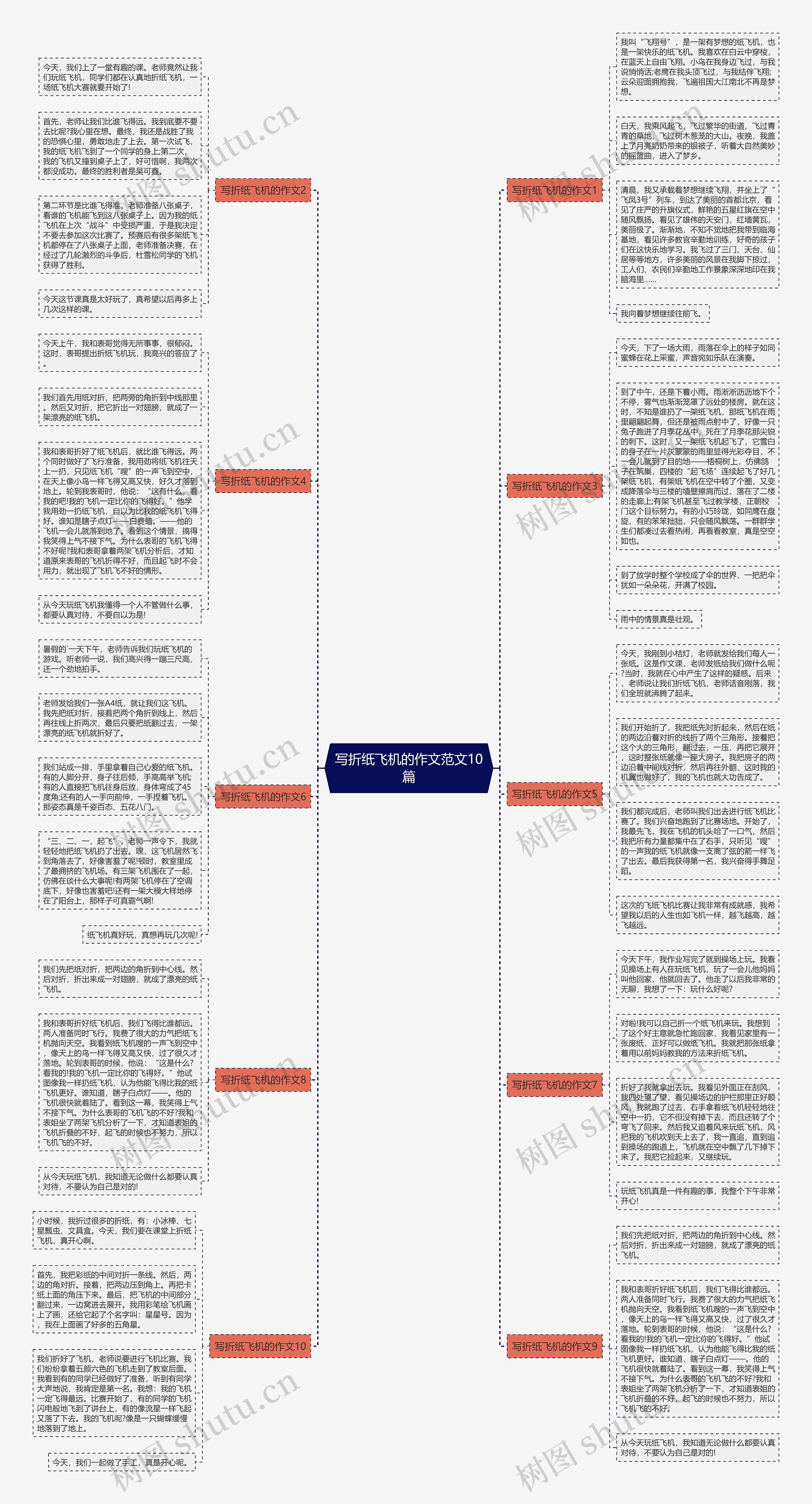 写折纸飞机的作文范文10篇思维导图