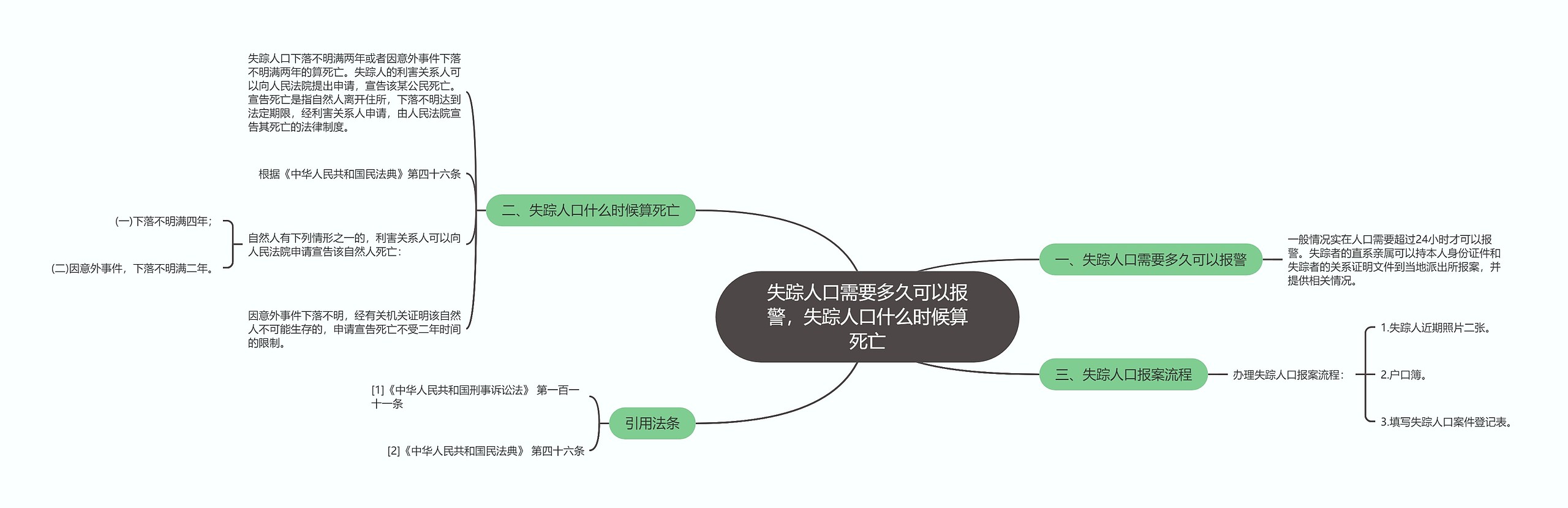 失踪人口需要多久可以报警，失踪人口什么时候算死亡