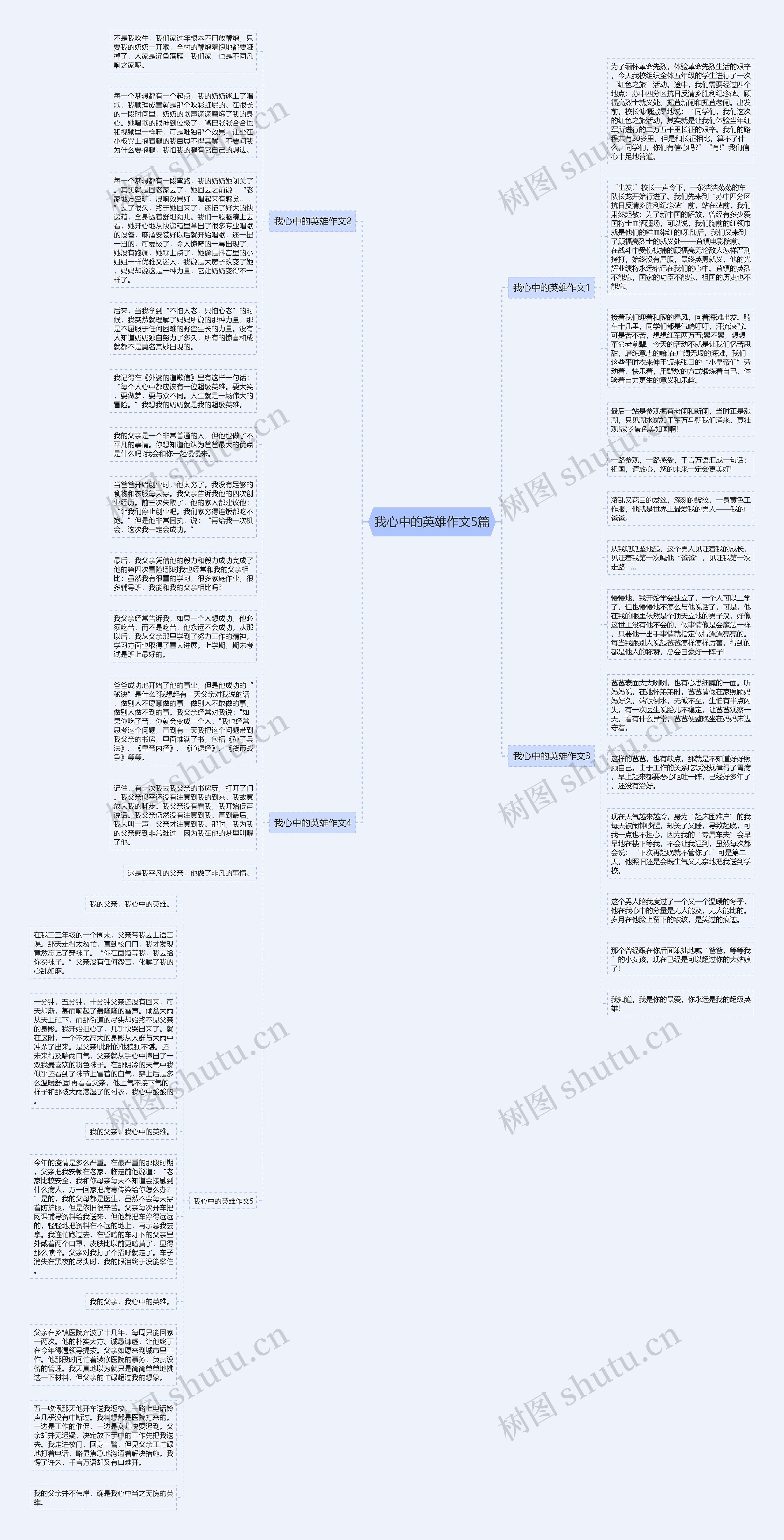 我心中的英雄作文5篇思维导图