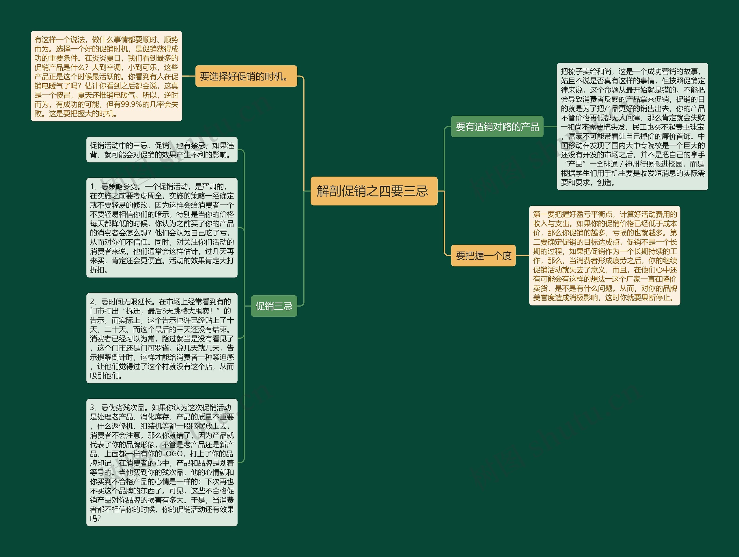 解剖促销之四要三忌 思维导图