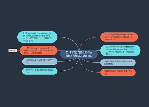 2017年6月英语六级作文写作万能模板之提出建议