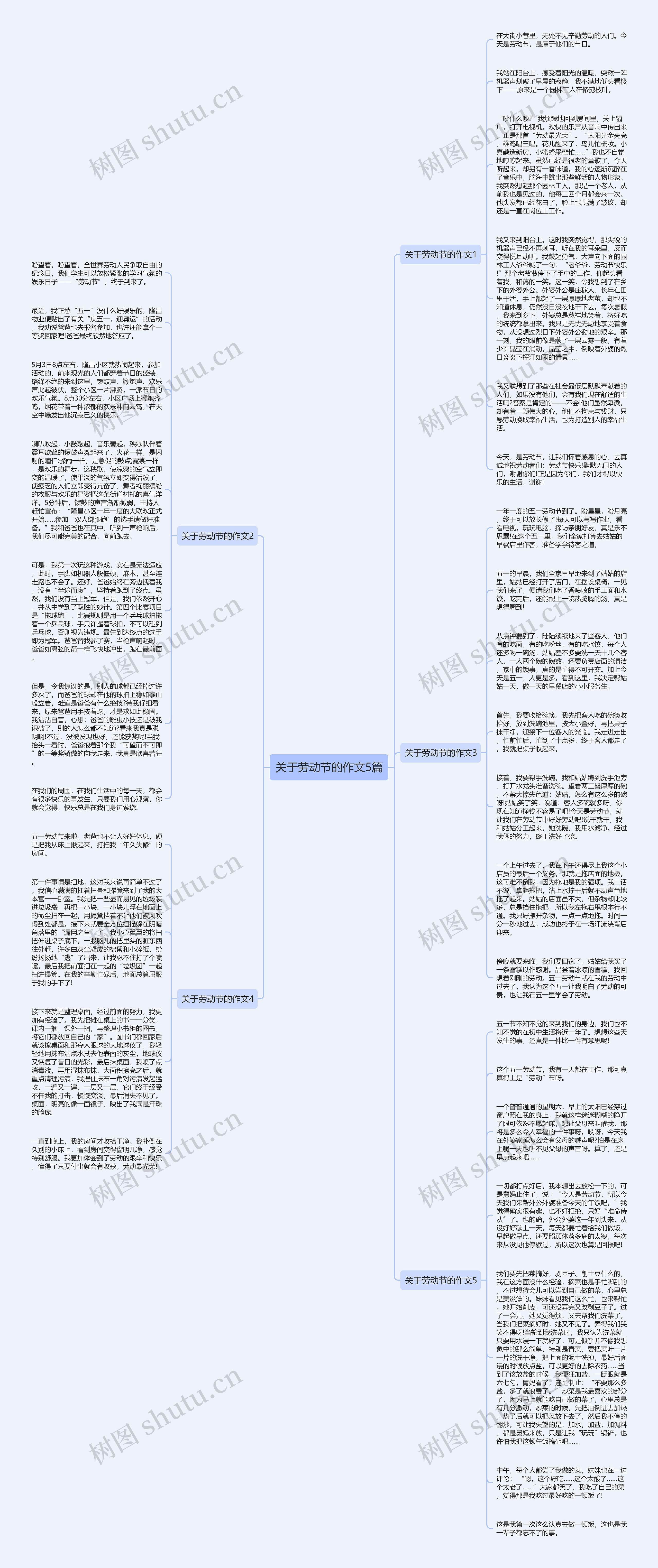 关于劳动节的作文5篇
