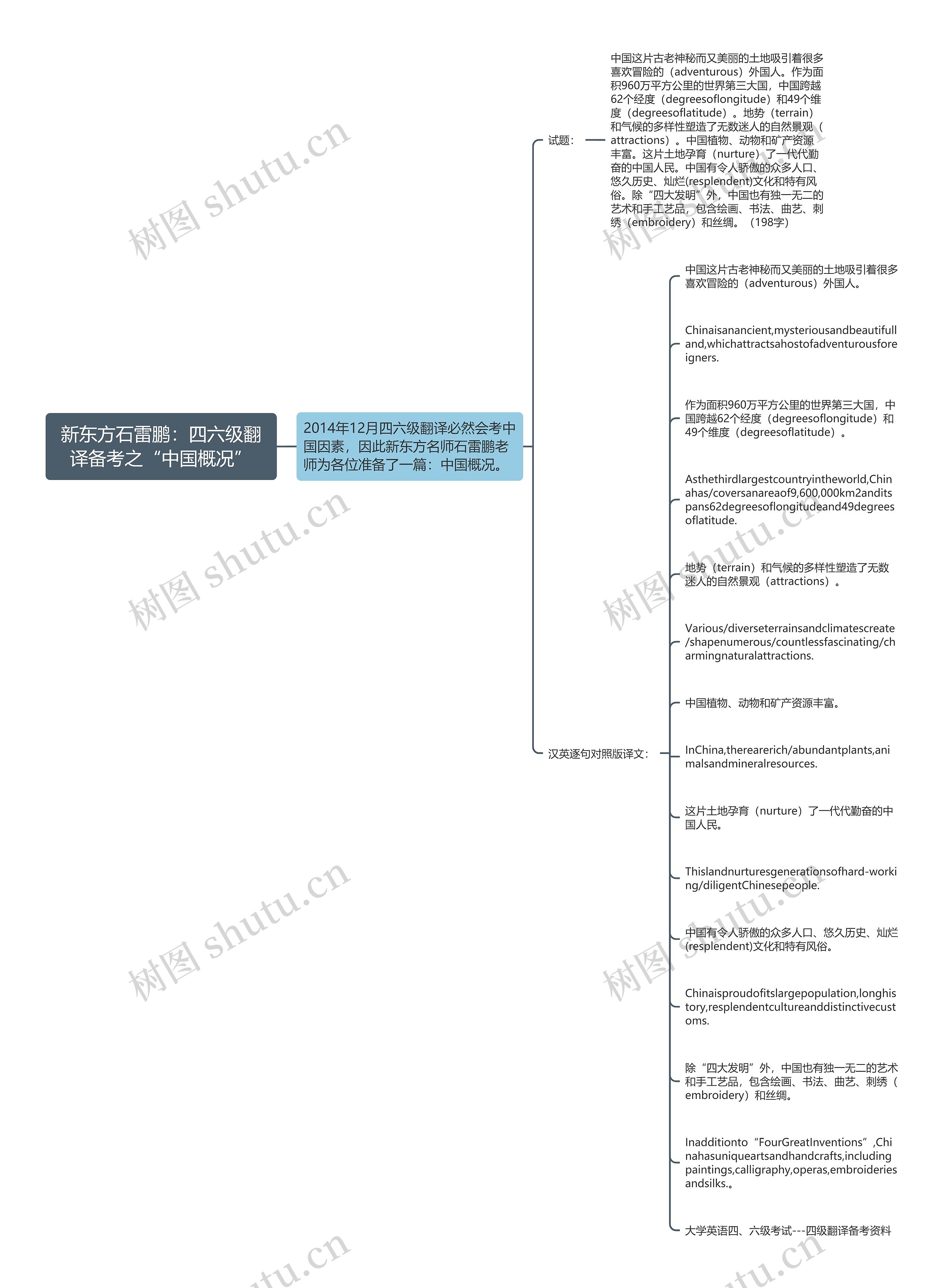 新东方石雷鹏:四六级翻译备考之“中国概况”思维导图高清图 新东方石雷鹏:四六级翻译备考之“中国概况”思维导图