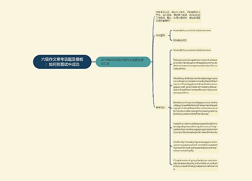 六级作文常考话题及模板：如何在面试中成功