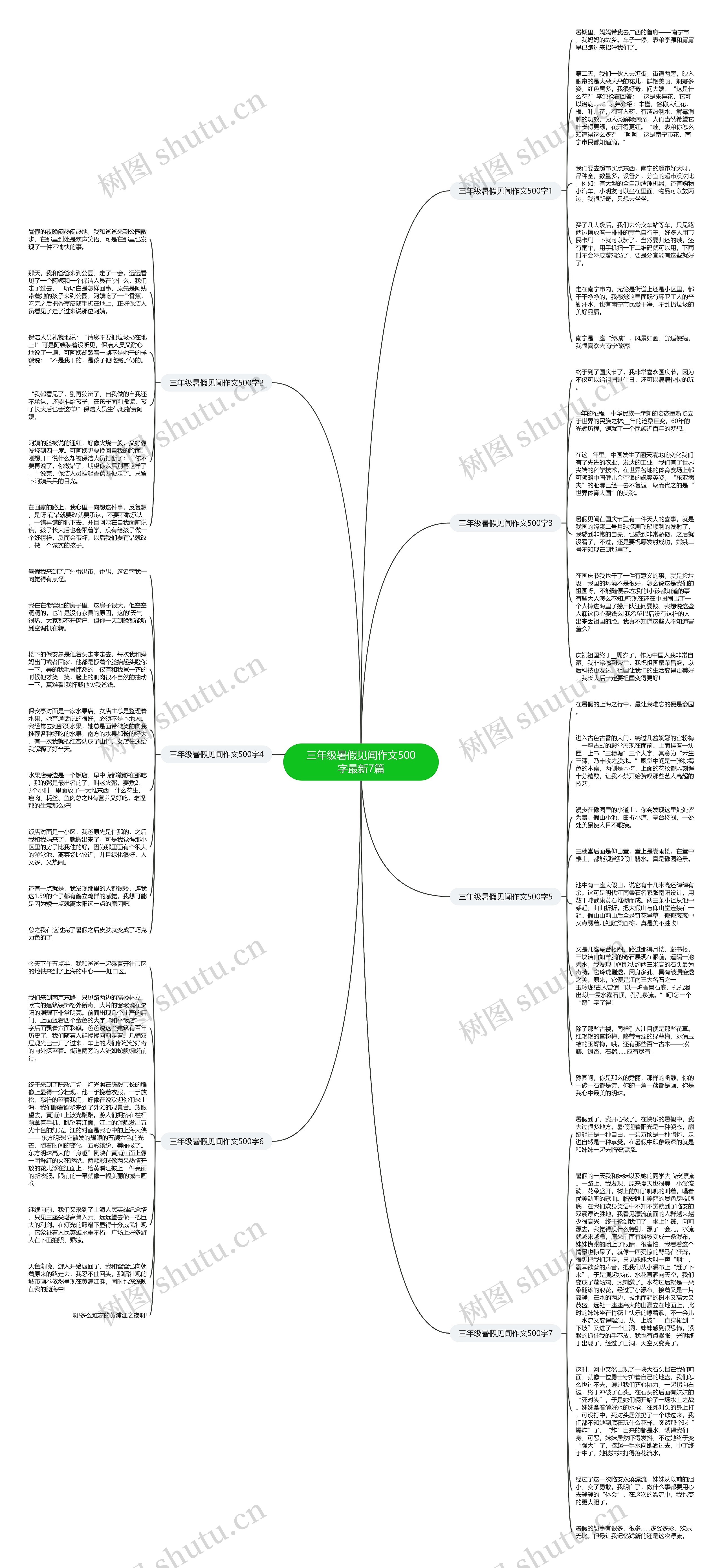 三年级暑假见闻作文500字最新7篇思维导图