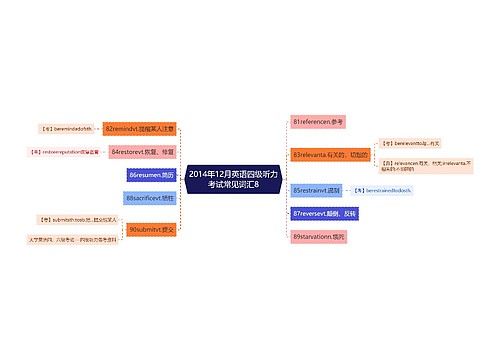 2014年12月英语四级听力考试常见词汇8