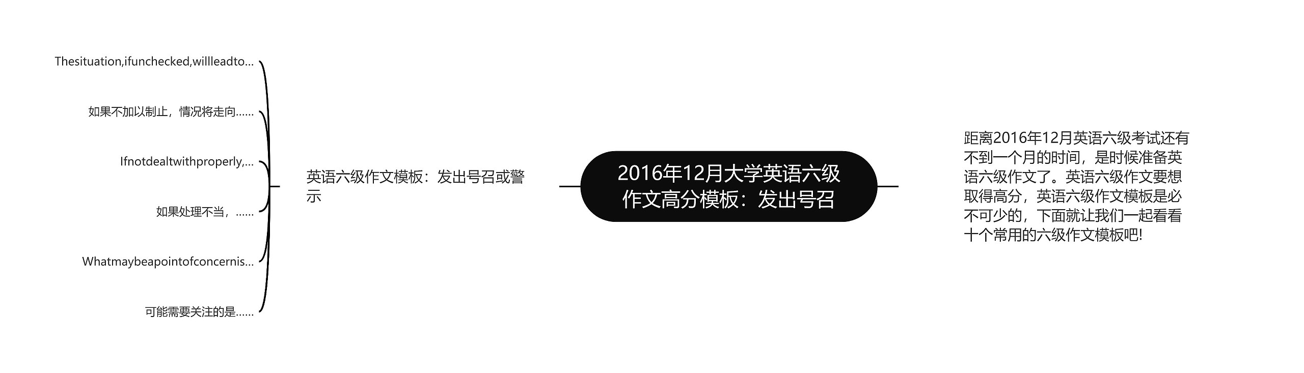 2016年12月大学英语六级作文高分模板：发出号召