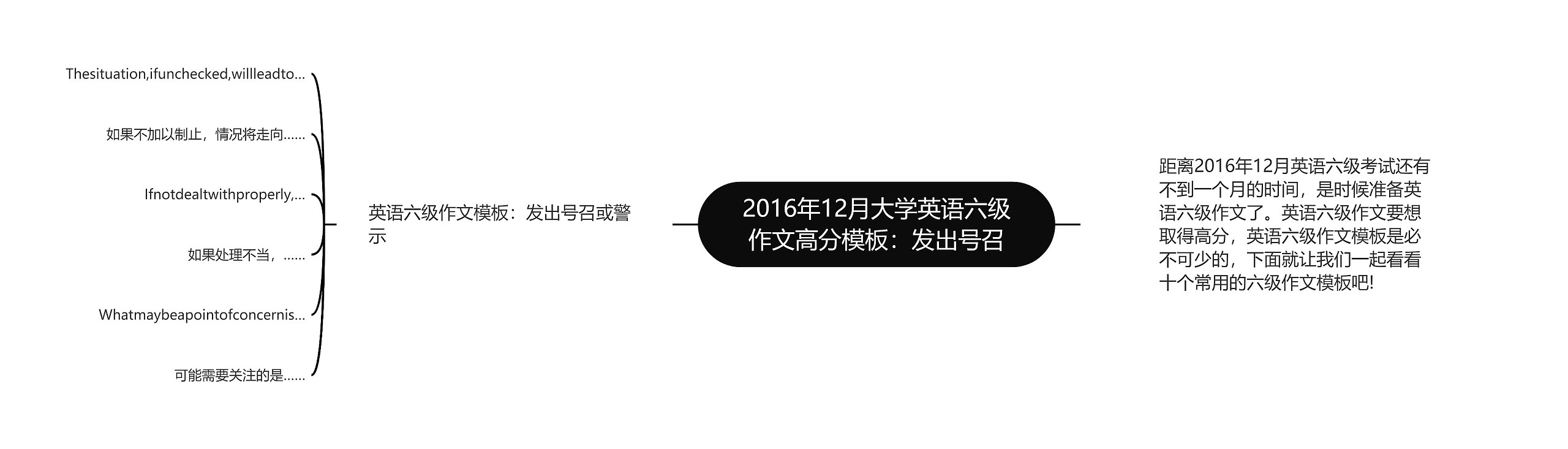 2016年12月大学英语六级作文高分模板：发出号召