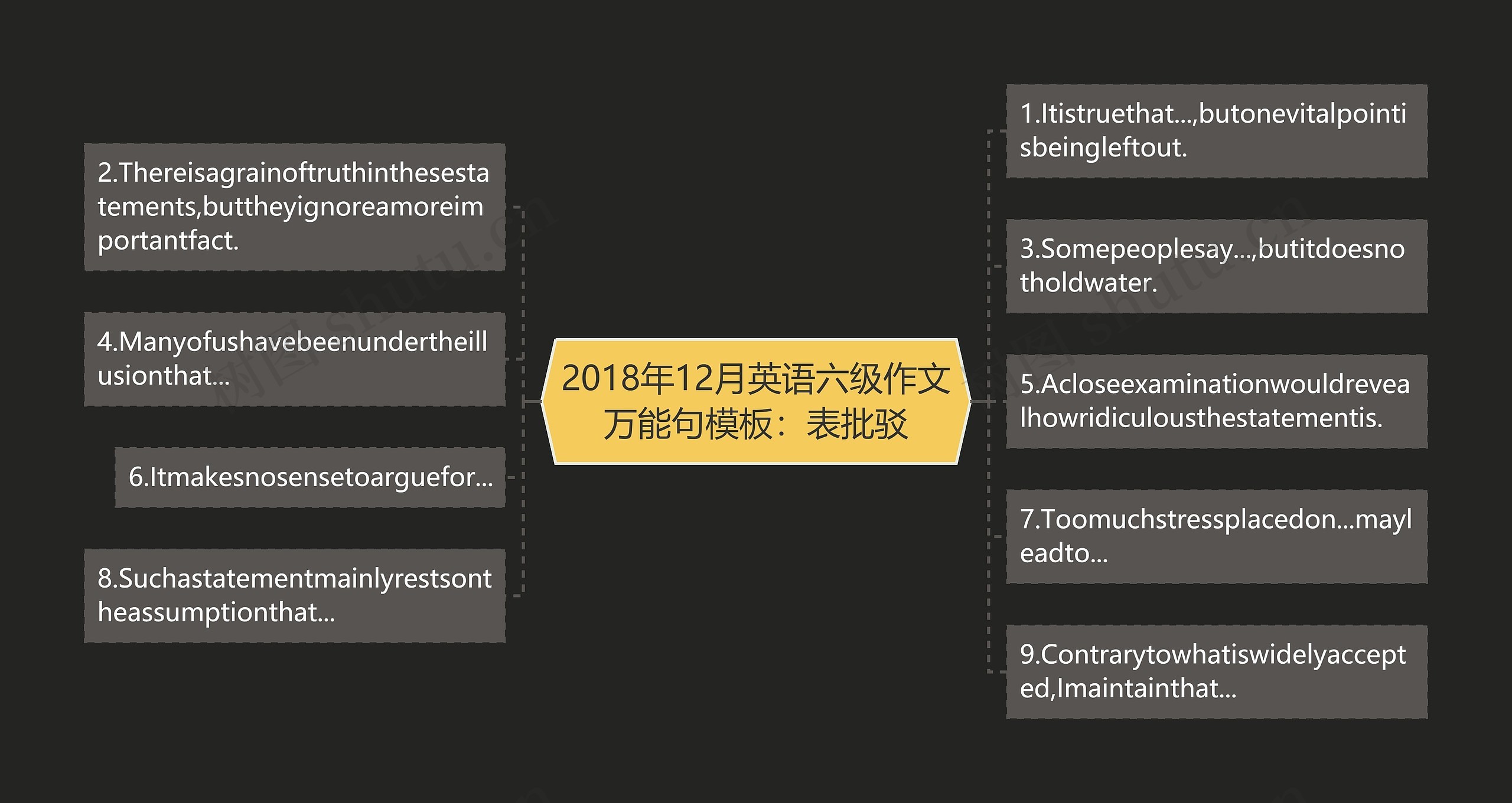 2018年12月英语六级作文万能句模板：表批驳