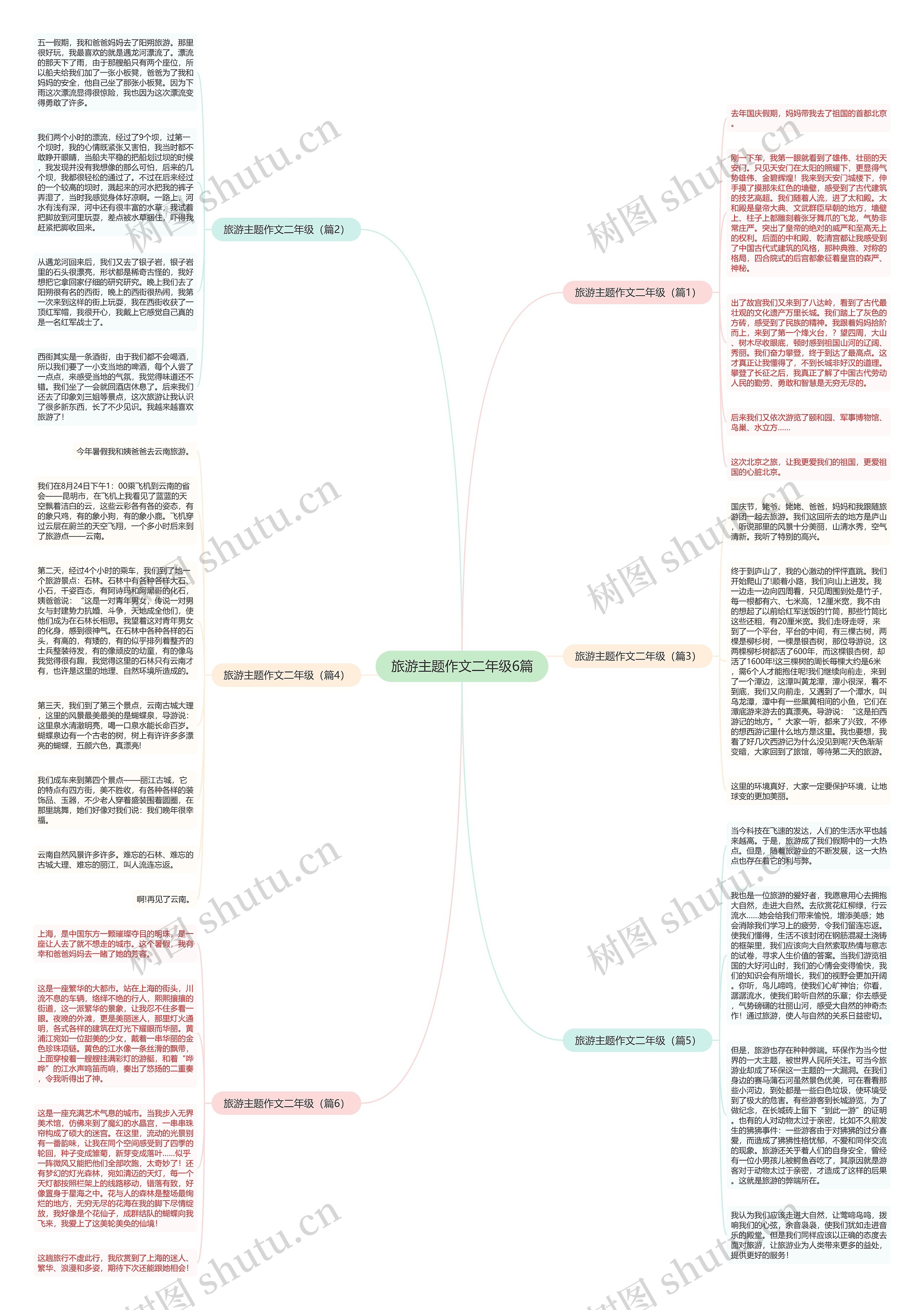 旅游主题作文二年级6篇思维导图