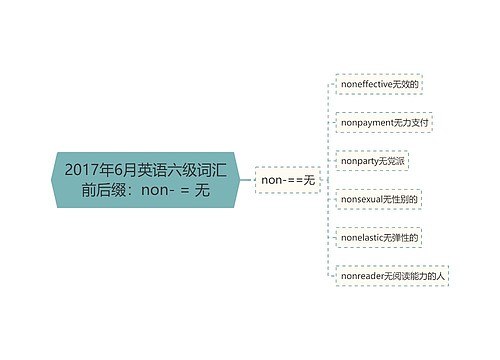 2017年6月英语六级词汇前后缀：non- = 无