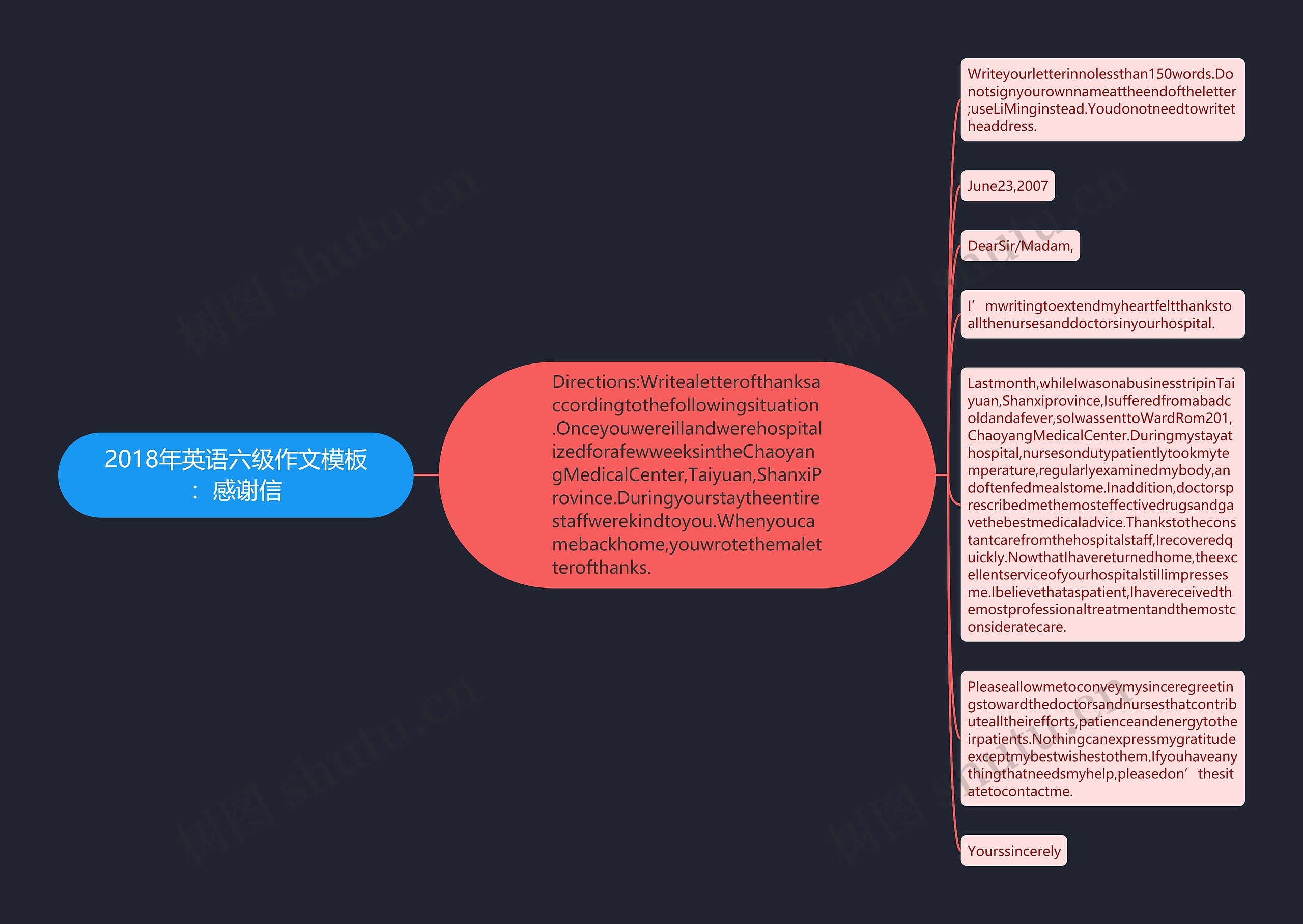 2018年英语六级作文：感谢信思维导图