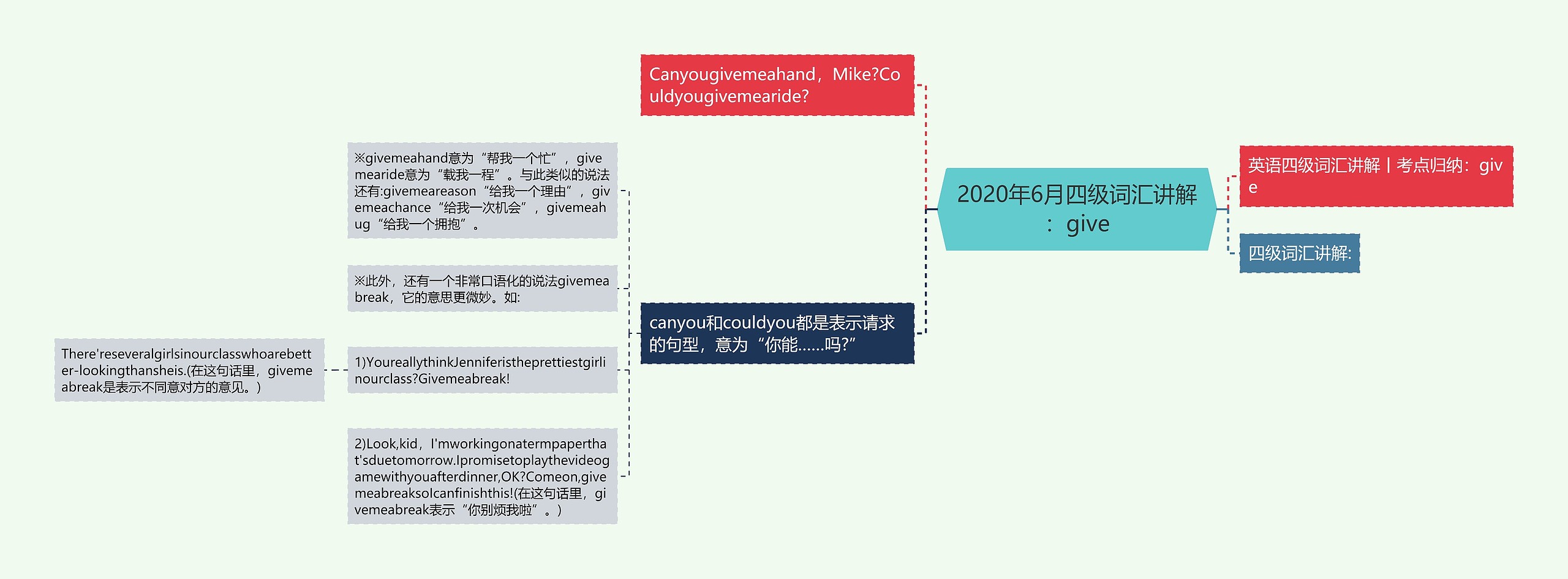 2020年6月四级词汇讲解：give思维导图