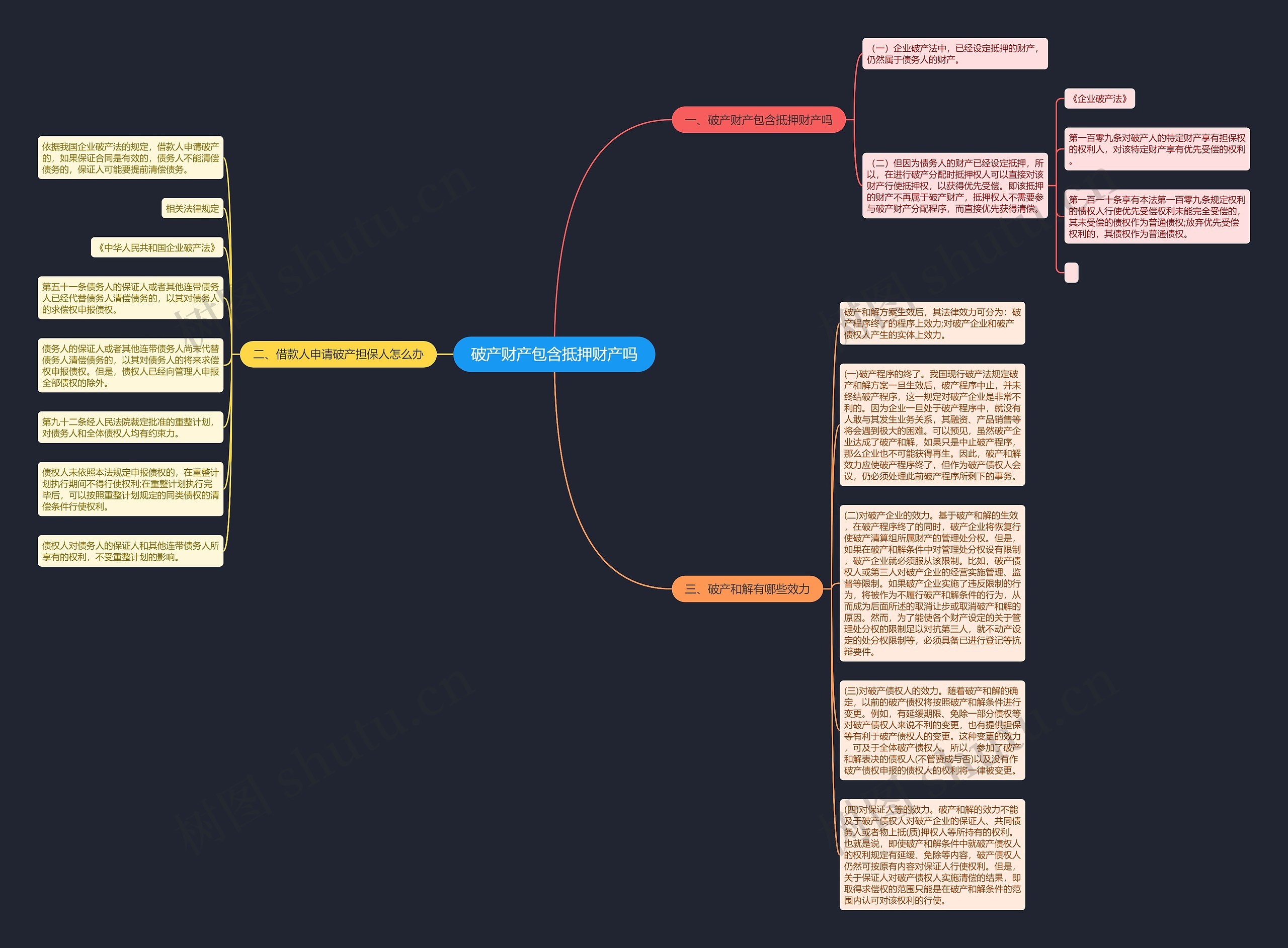 破产财产包含抵押财产吗思维导图