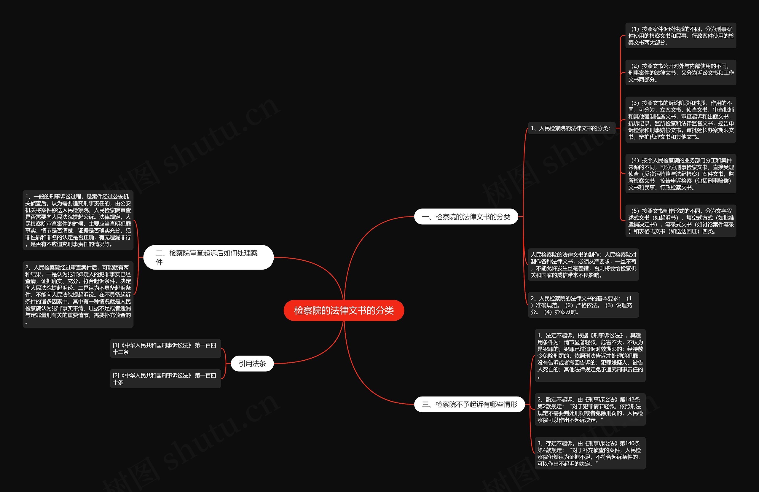 检察院的法律文书的分类 检察院的法律文书的分类