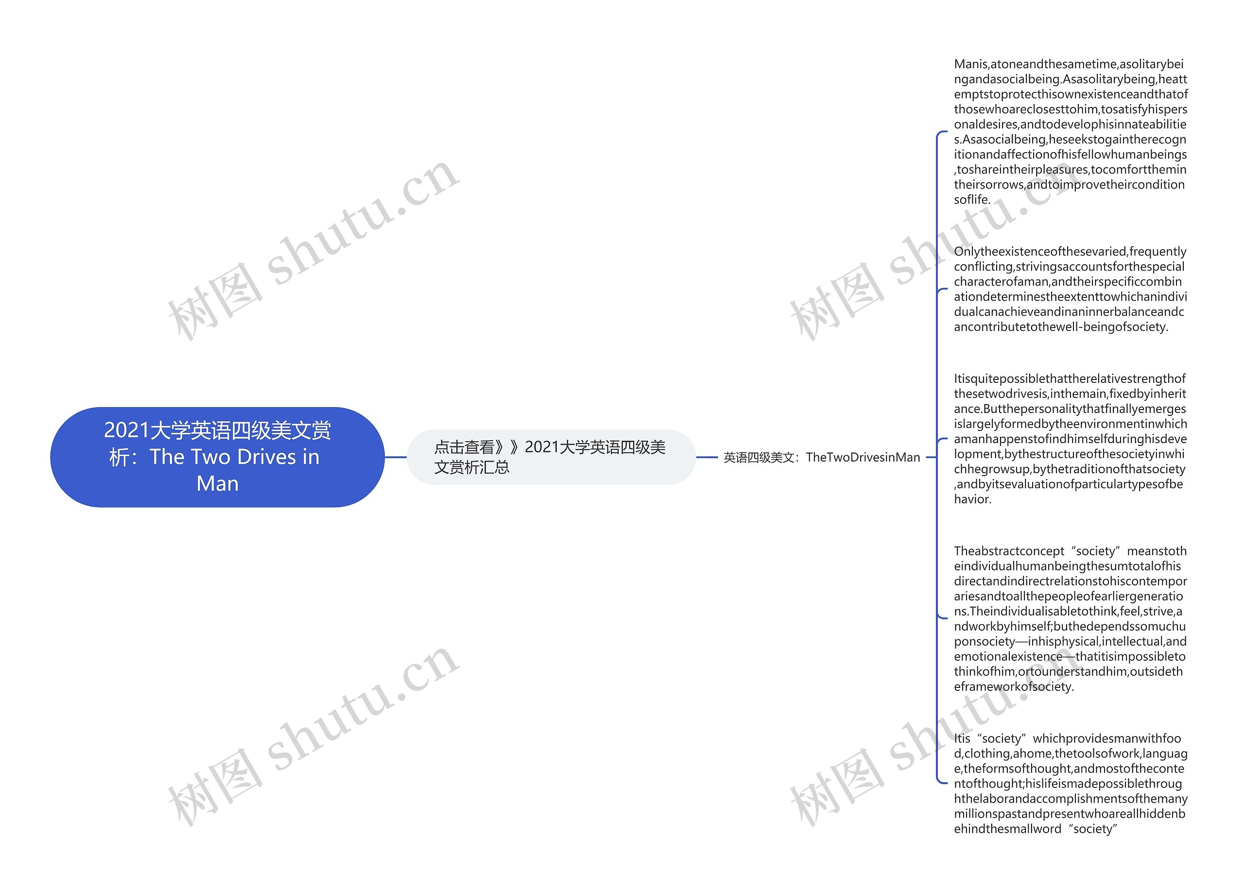 2021大学英语四级美文赏析：The Two Drives in Man