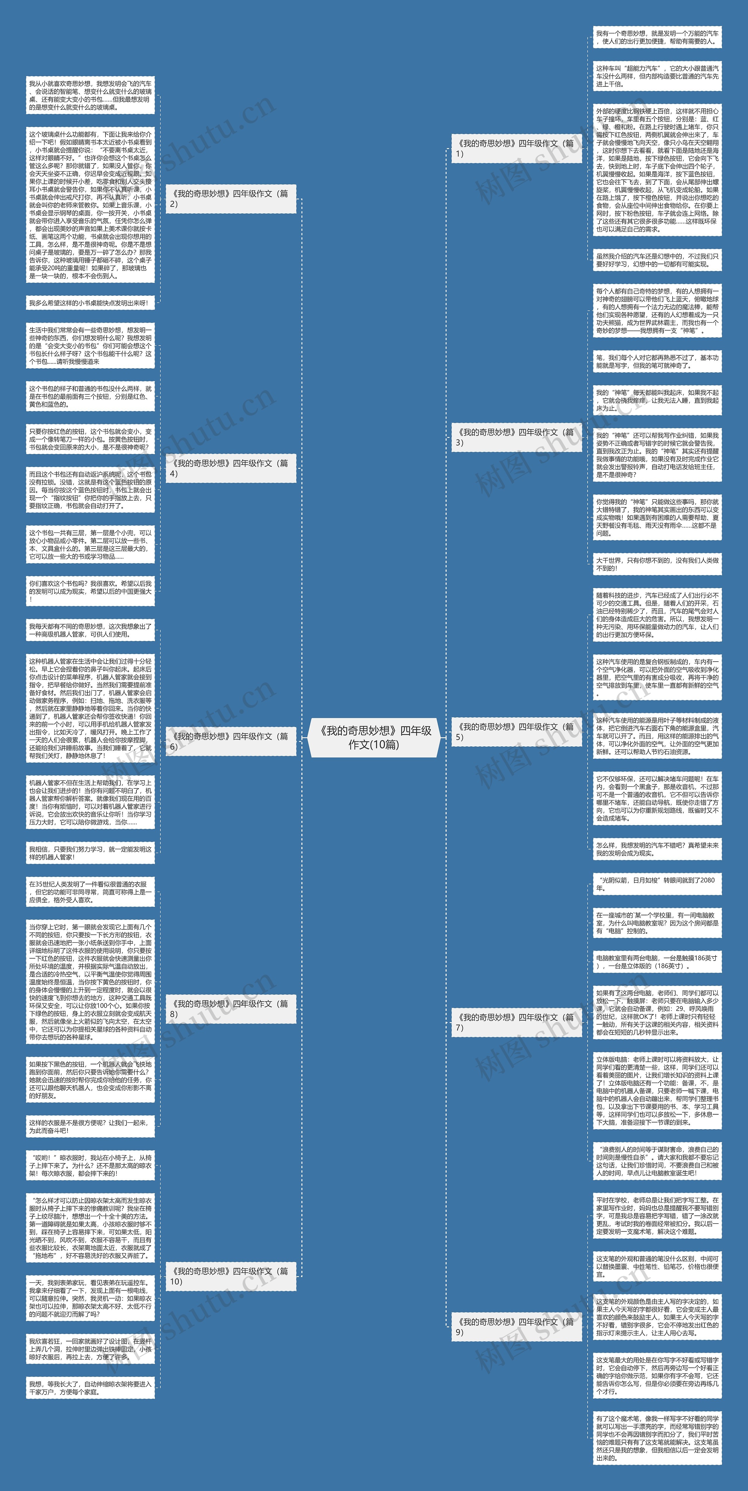 《我的奇思妙想》四年级作文(10篇)思维导图