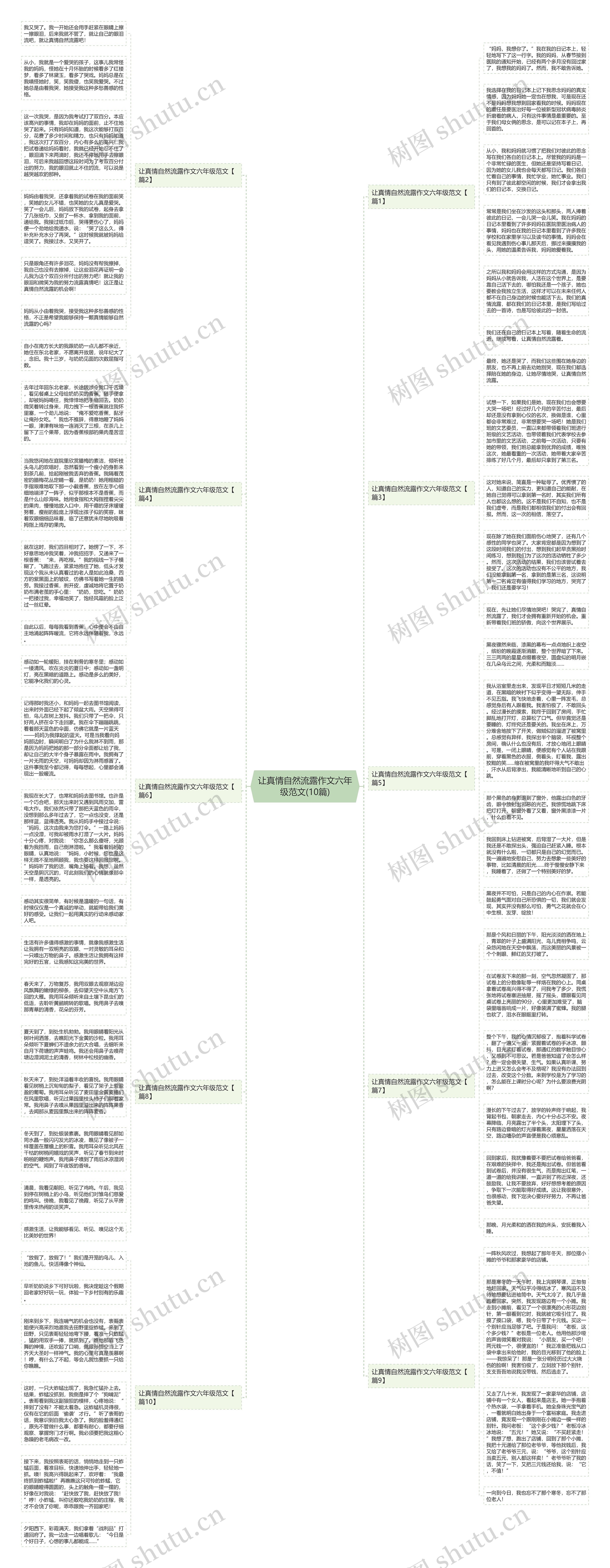 让真情自然流露作文六年级范文(10篇)思维导图