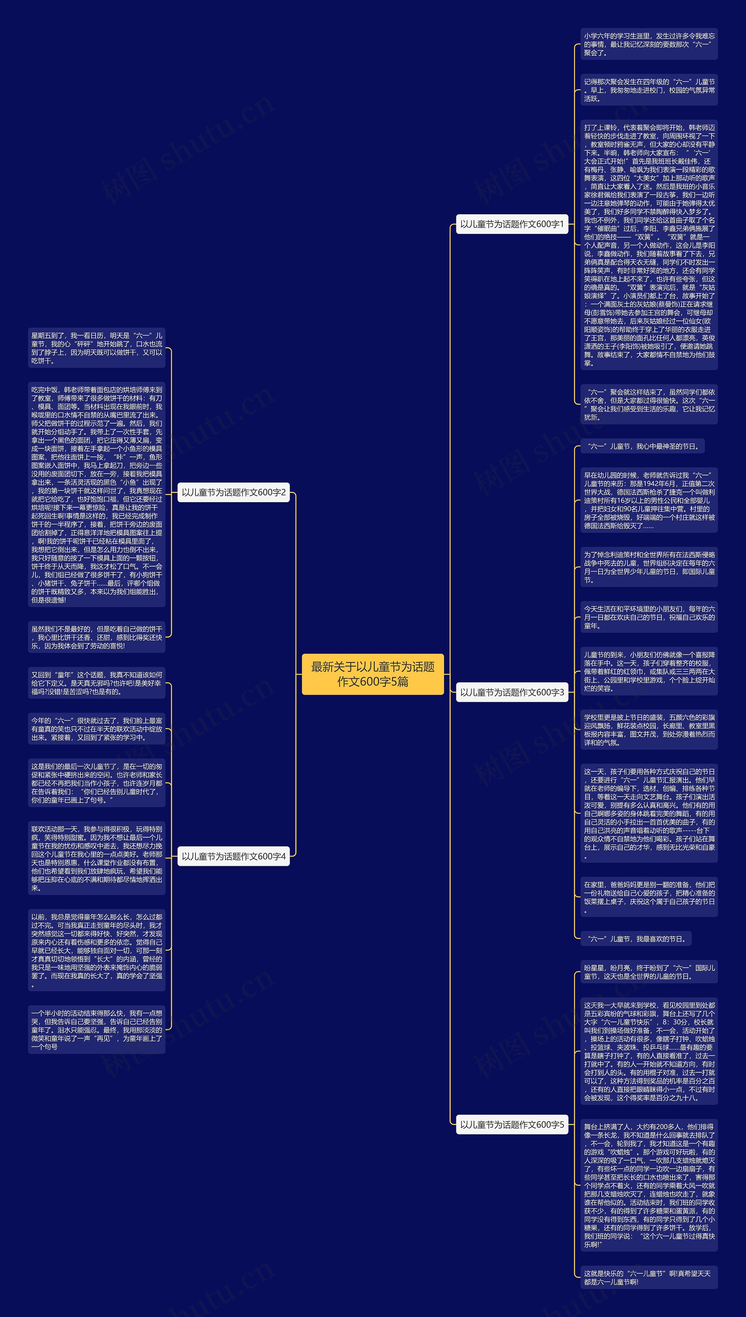 最新关于以儿童节为话题作文600字5篇思维导图
