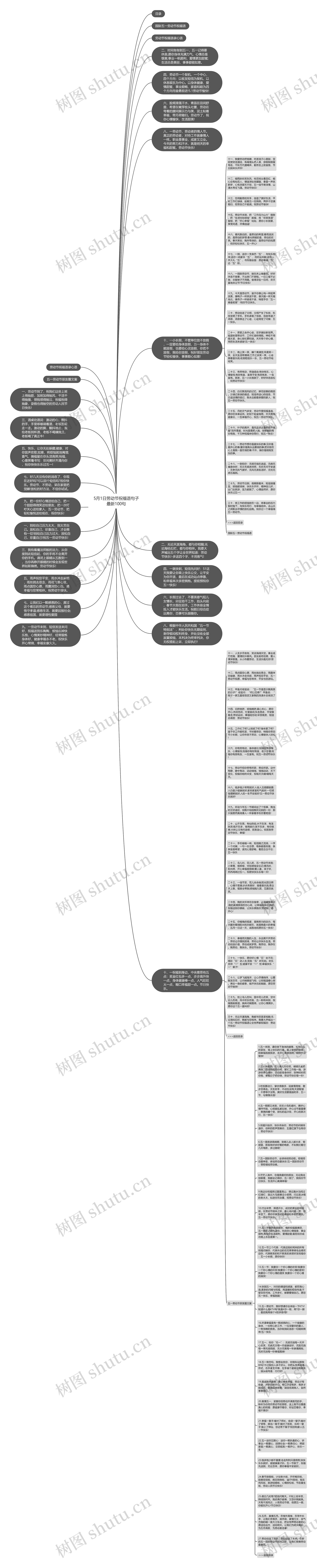 5月1日劳动节祝福语句子最新100句思维导图