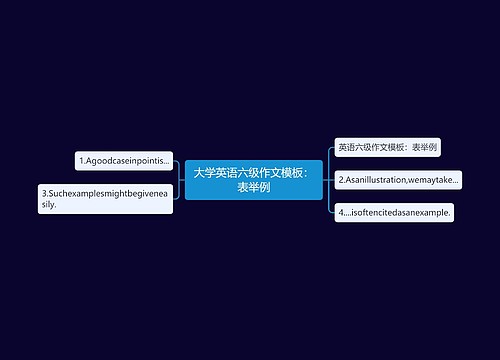 大学英语六级作文模板：表举例