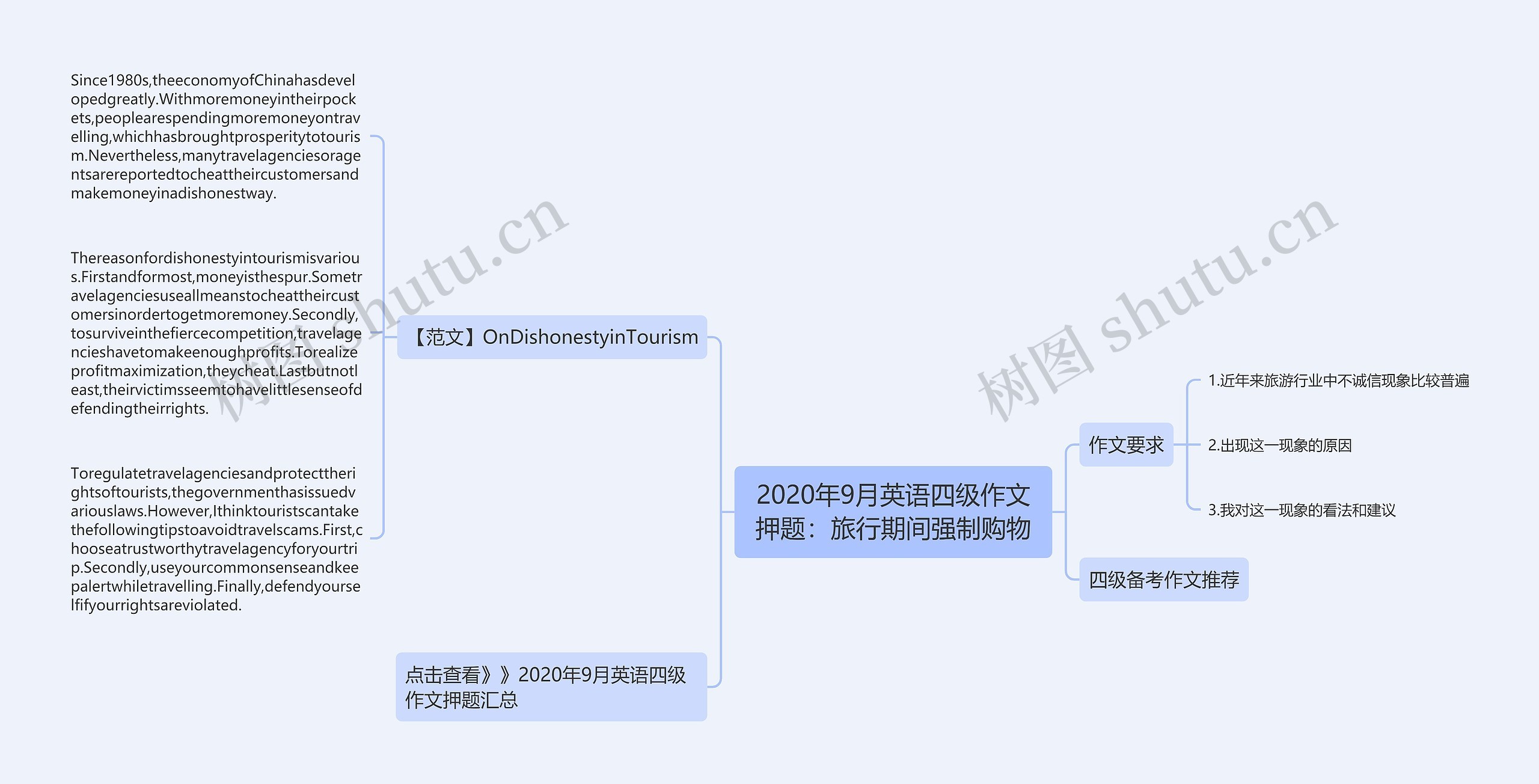 2020年9月英语四级作文押题：旅行期间强制购物思维导图