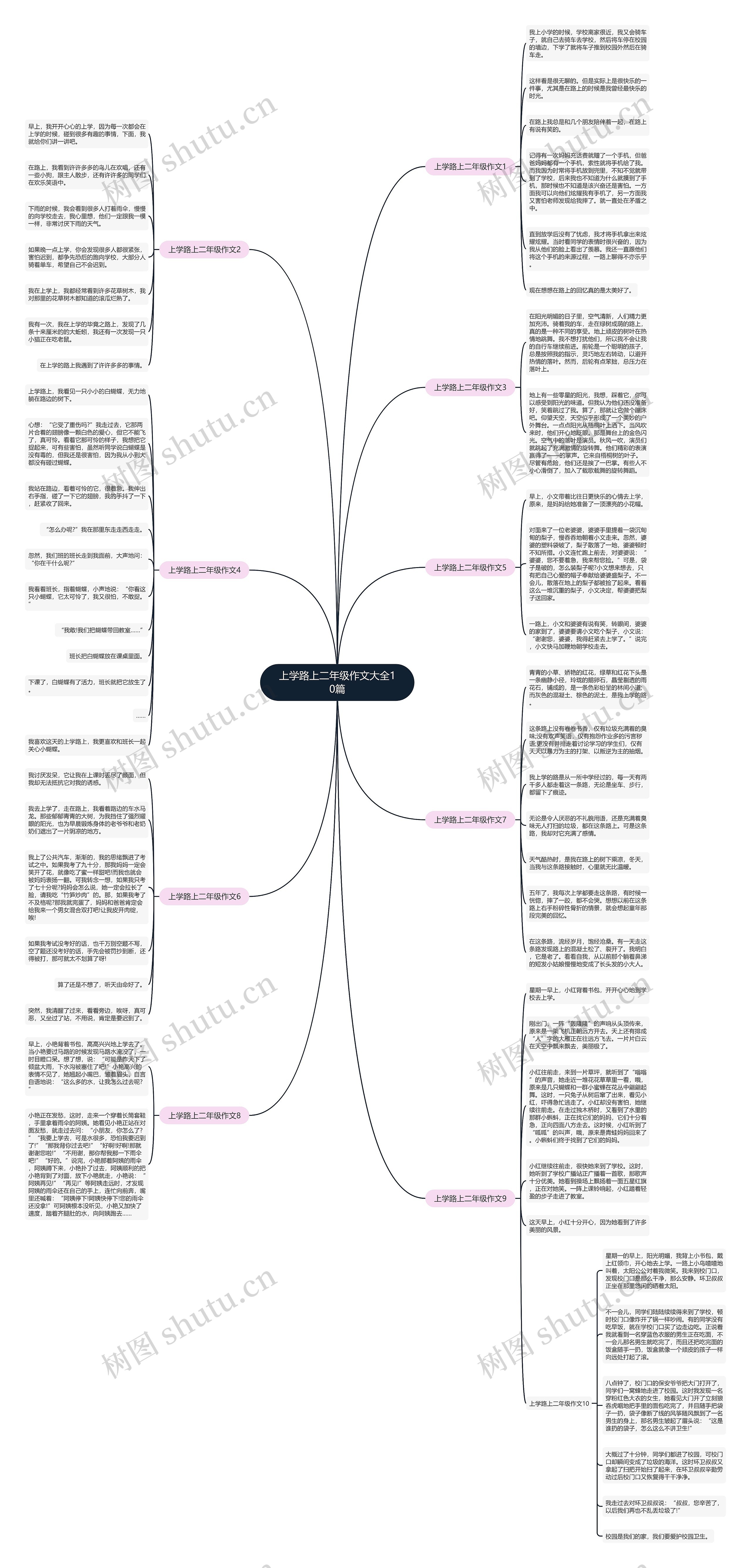 上学路上二年级作文大全10篇思维导图