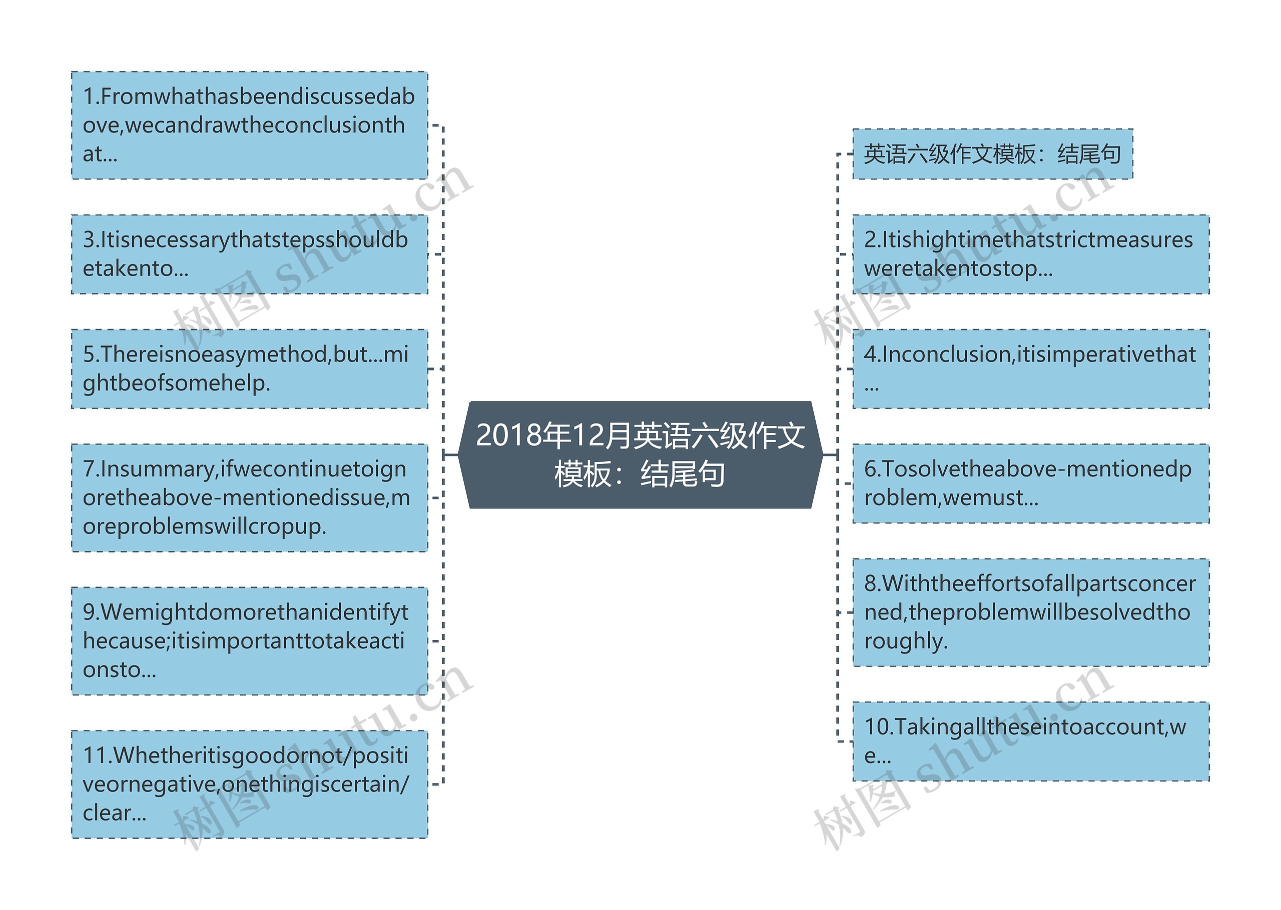 2018年12月英语六级作文模板：结尾句