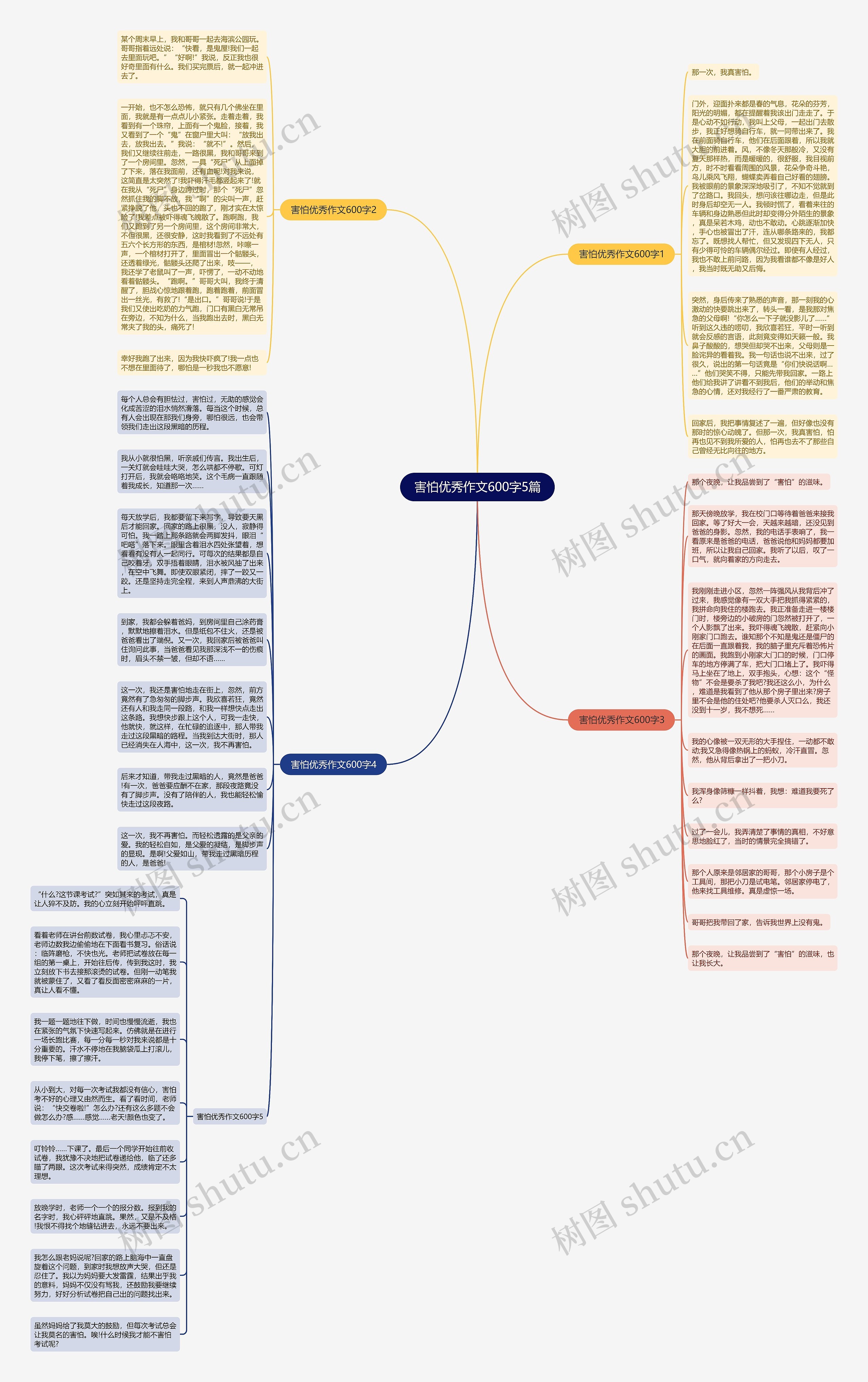 害怕优秀作文600字5篇思维导图