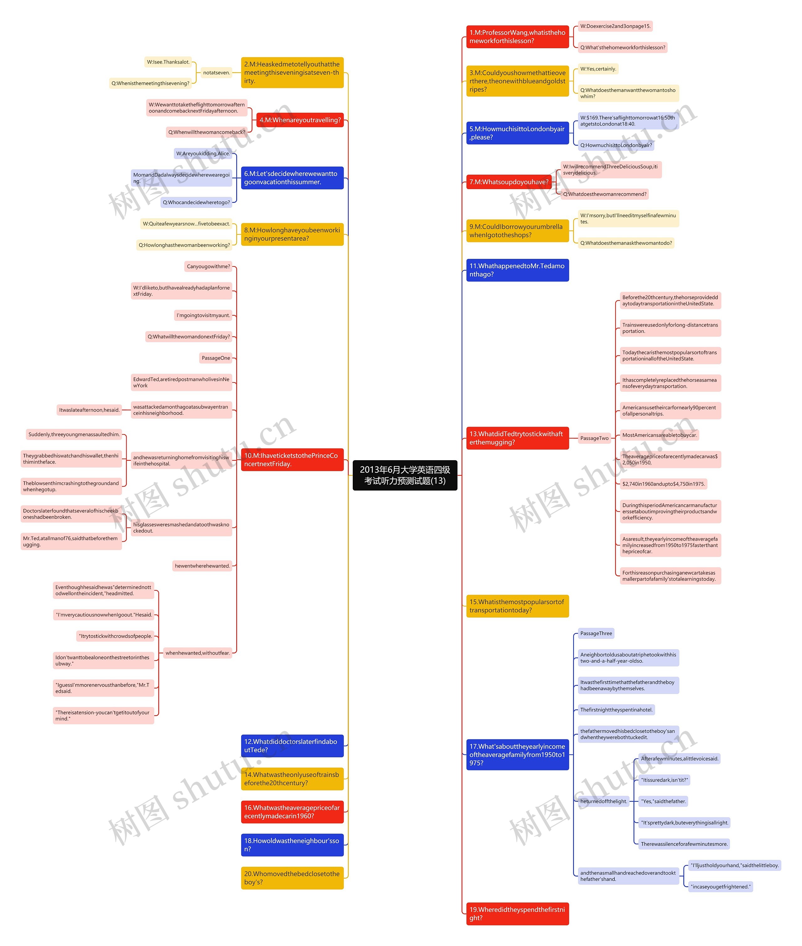 2013年6月大学英语四级考试听力预测试题(13)思维导图