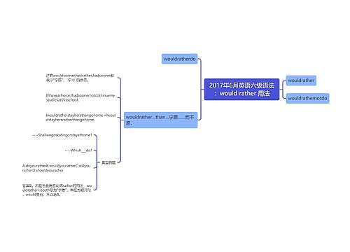 2017年6月英语六级语法：would rather 用法