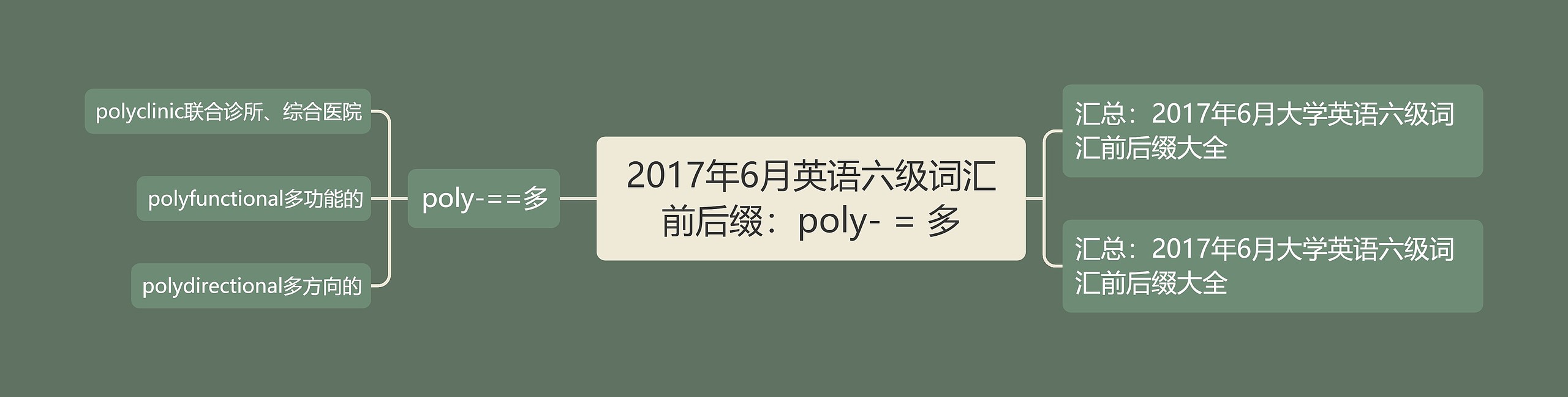 2017年6月英语六级词汇前后缀：poly- = 多思维导图