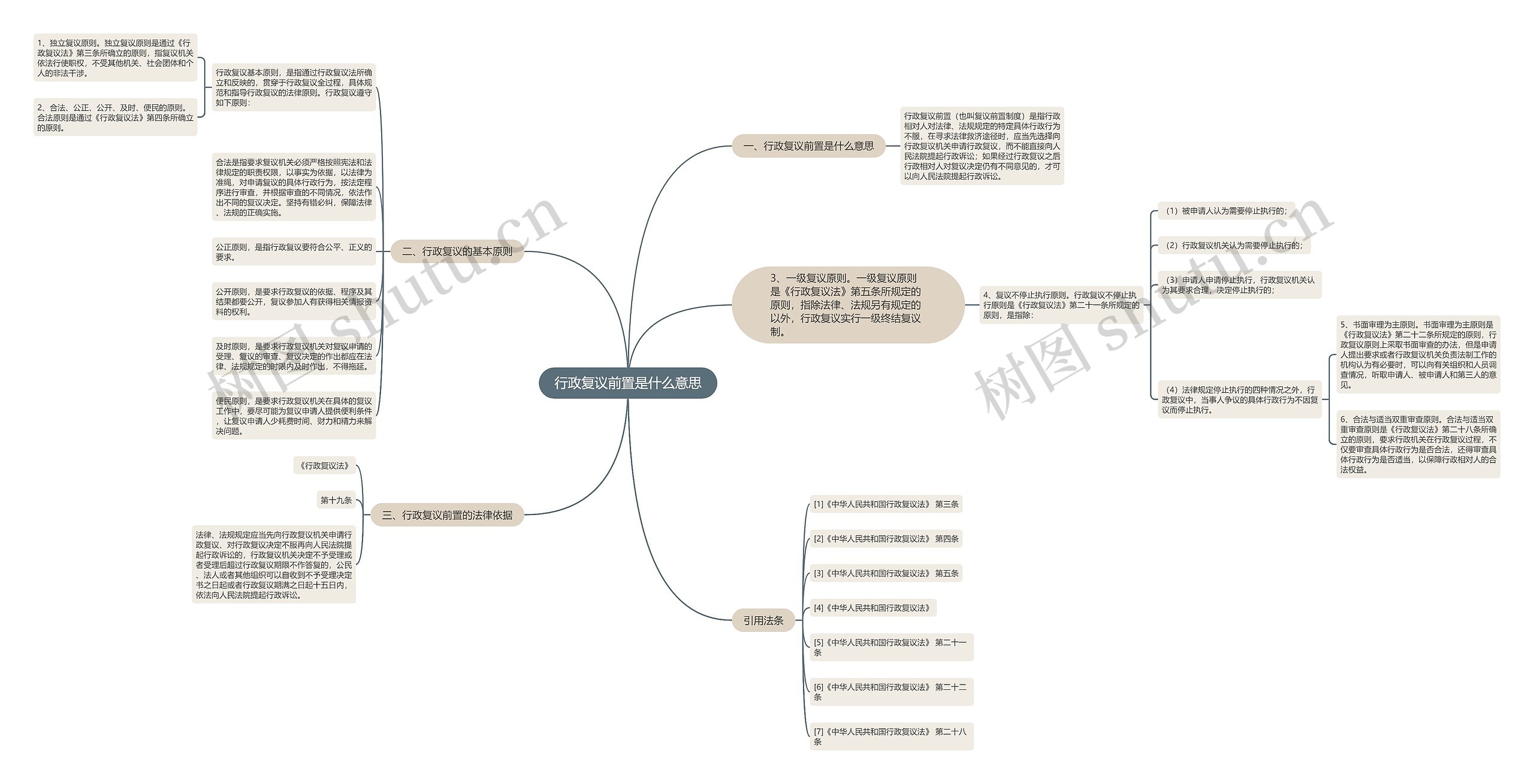行政复议前置是什么意思 行政复议前置是什么意思