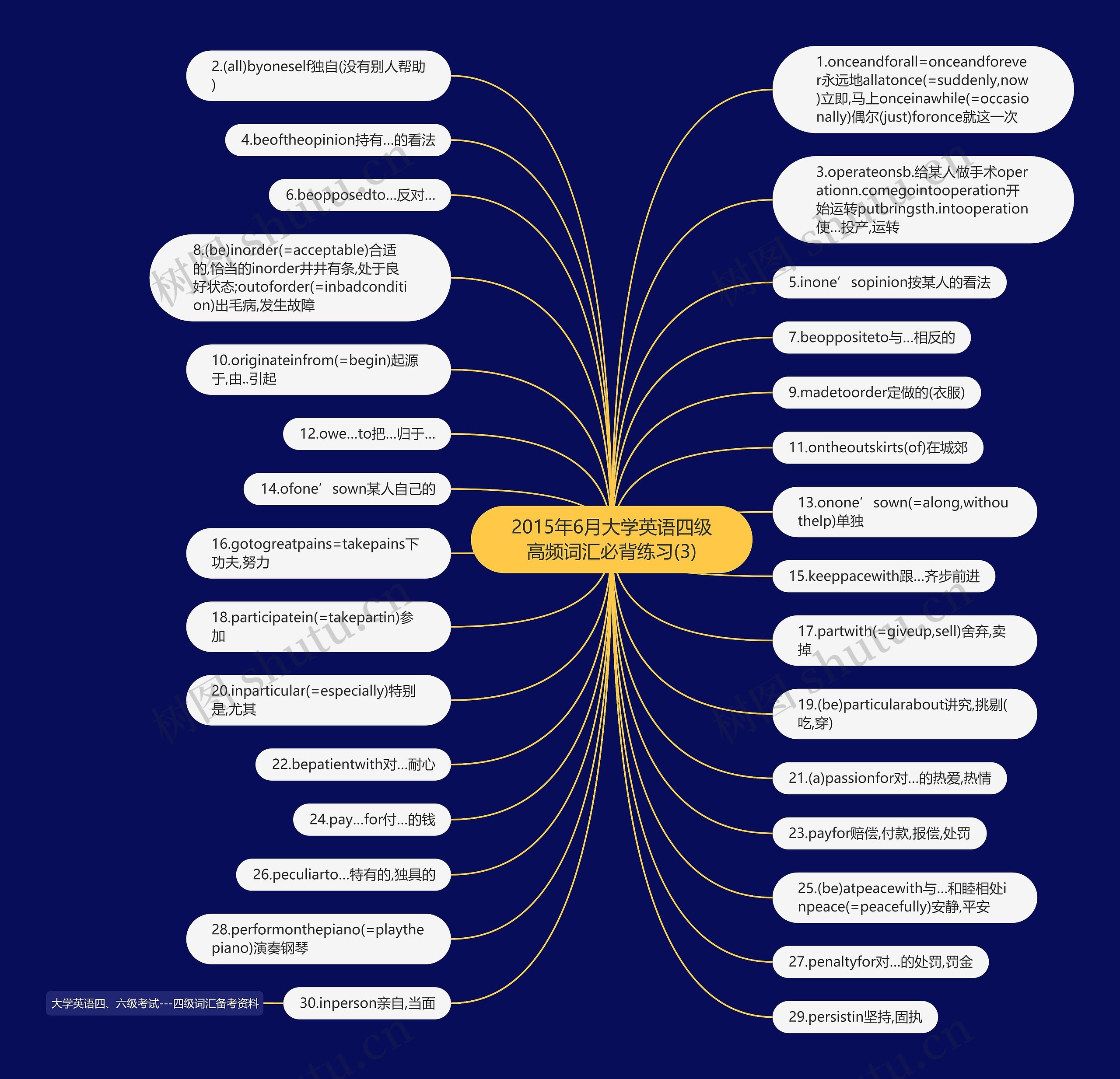2015年6月大学英语四级高频词汇必背练习(3)思维导图