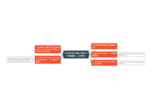 2019年6月英语六级作文万能模板：上升增长