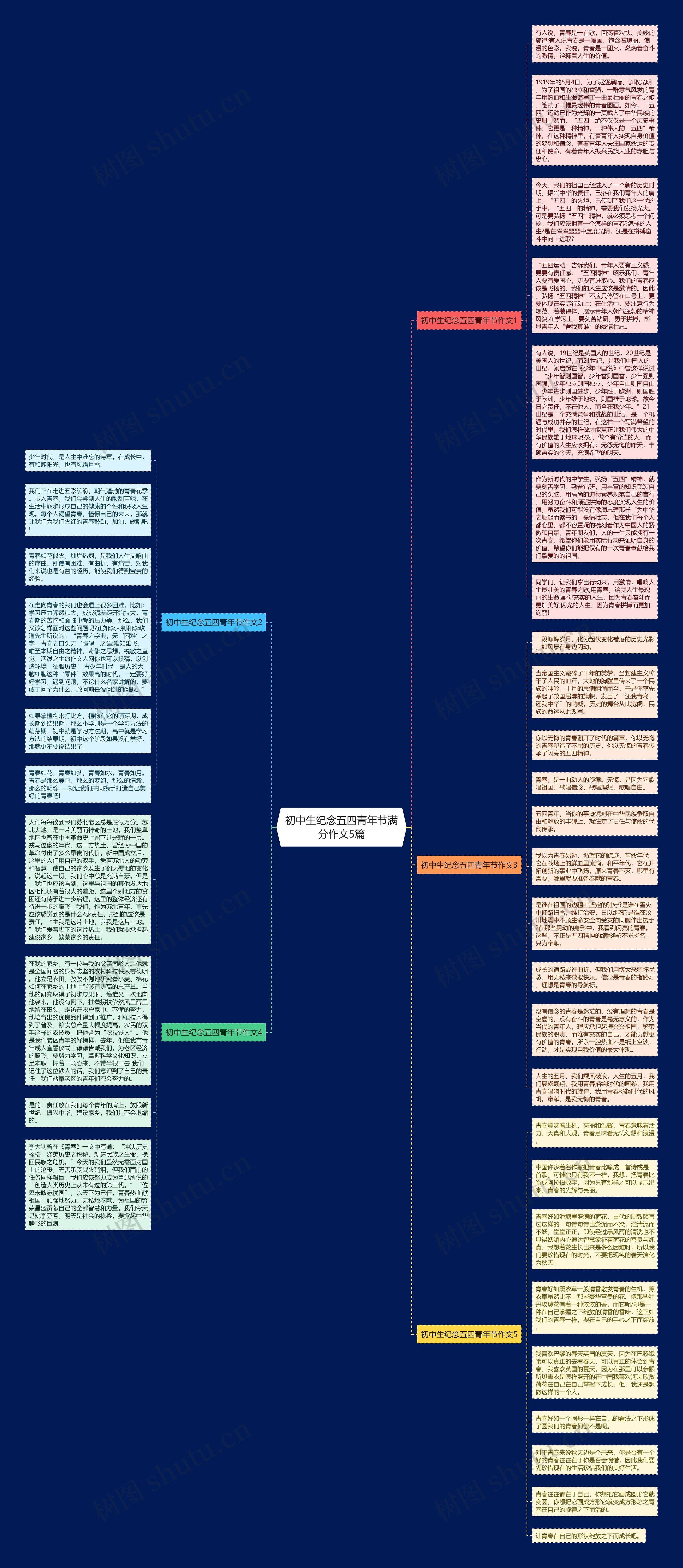 初中生纪念五四青年节满分作文5篇思维导图